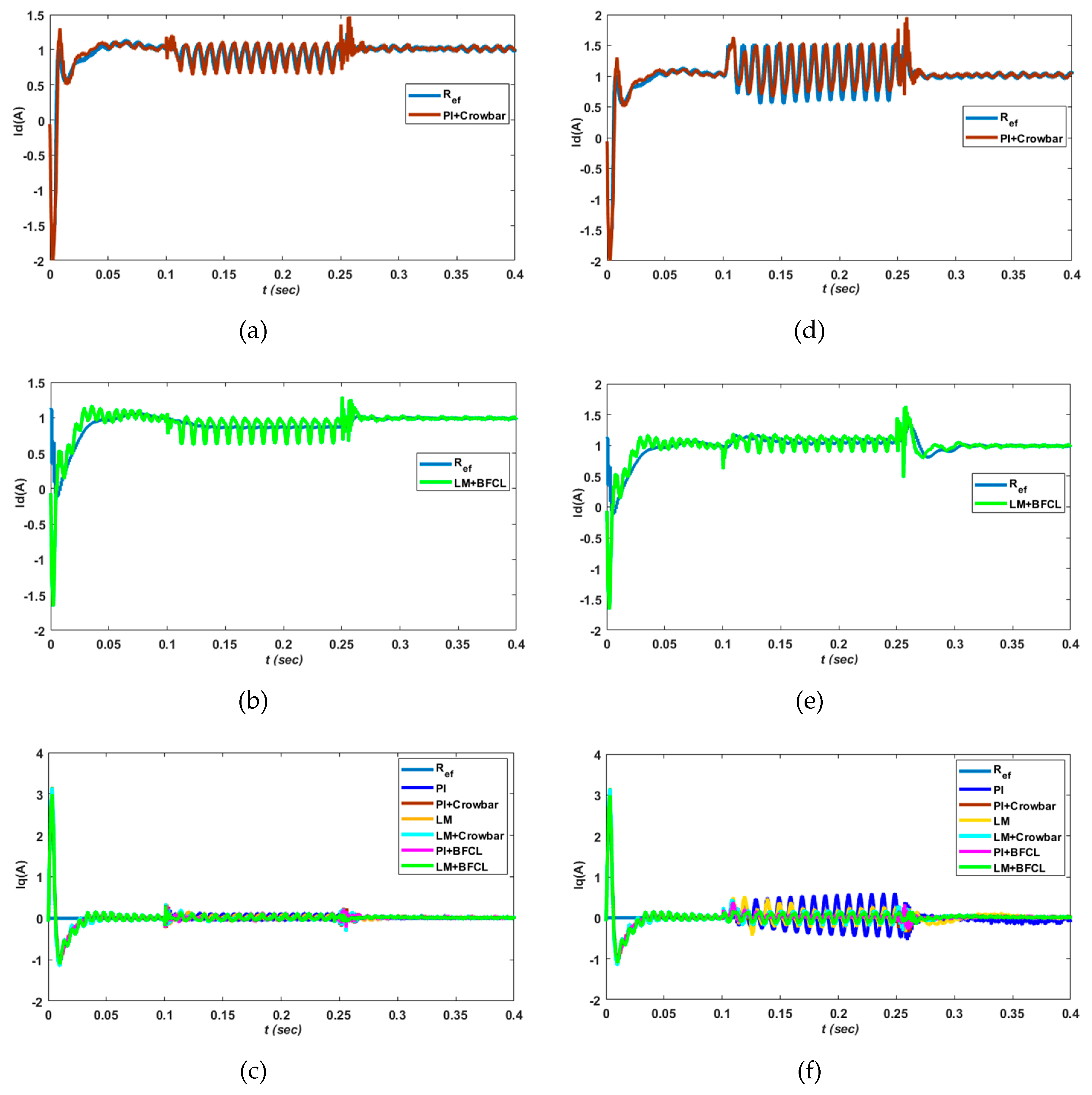 Electronics 08 00429 g022