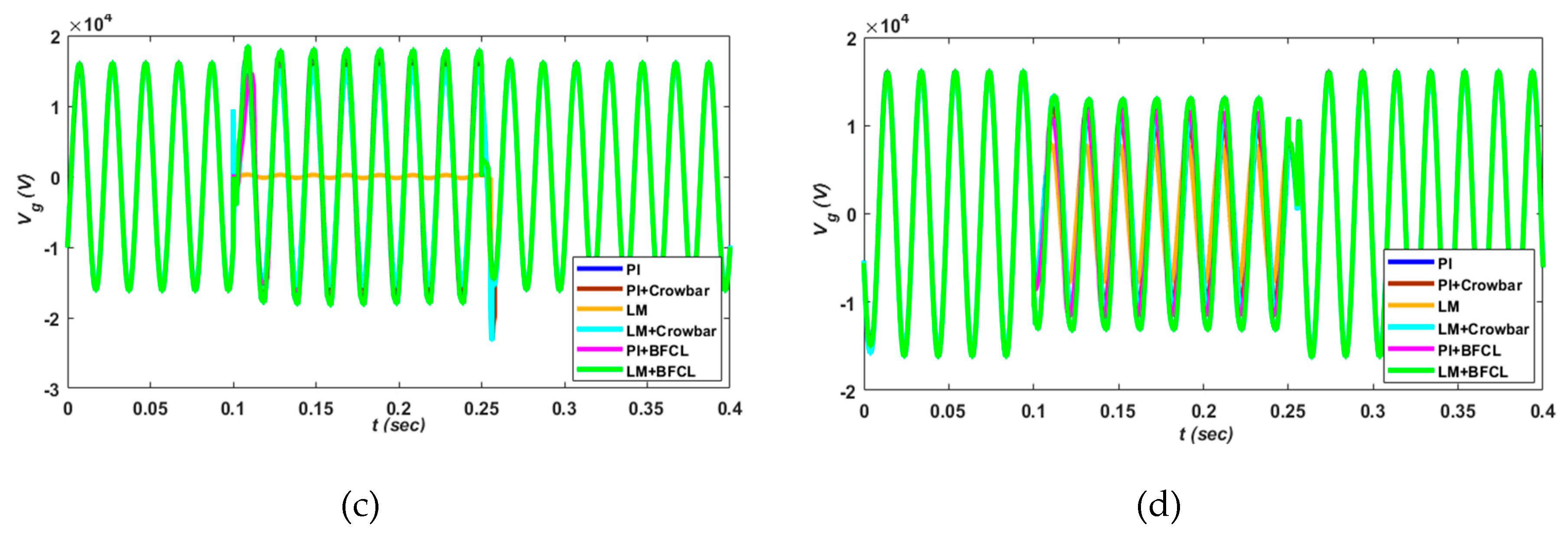 Electronics 08 00429 g023b
