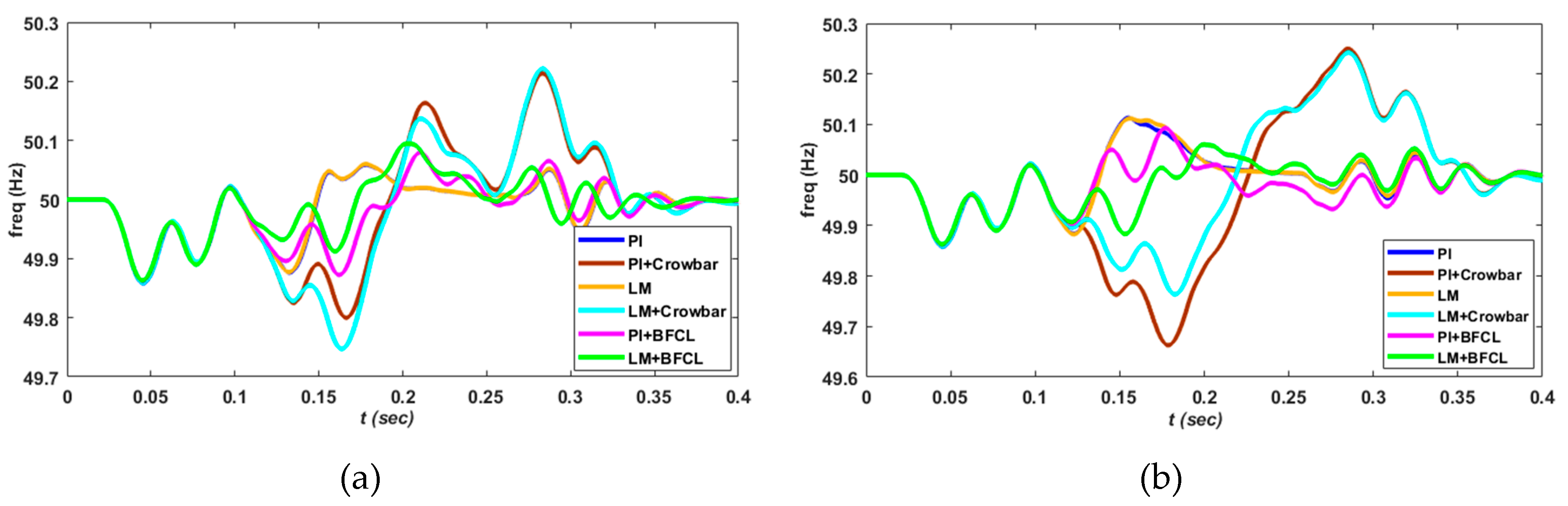 Electronics 08 00429 g024