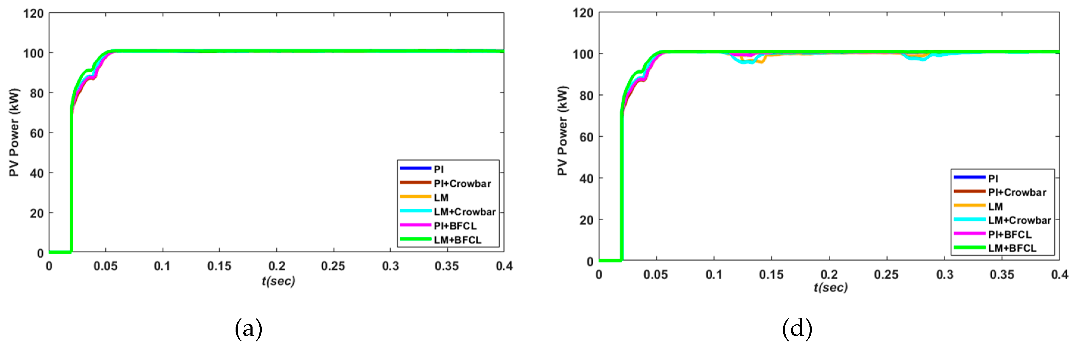 Electronics 08 00429 g025a