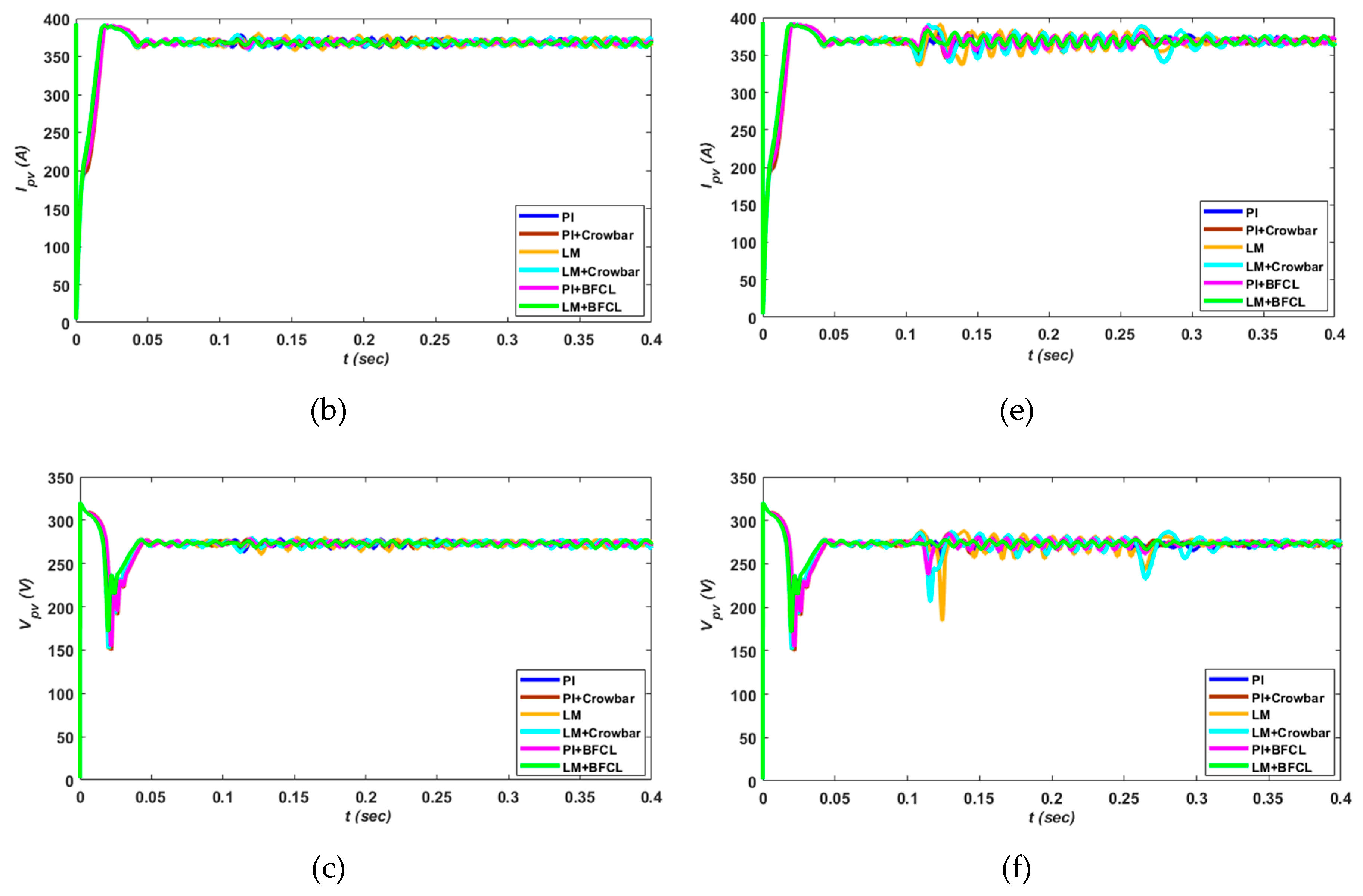 Electronics 08 00429 g025b