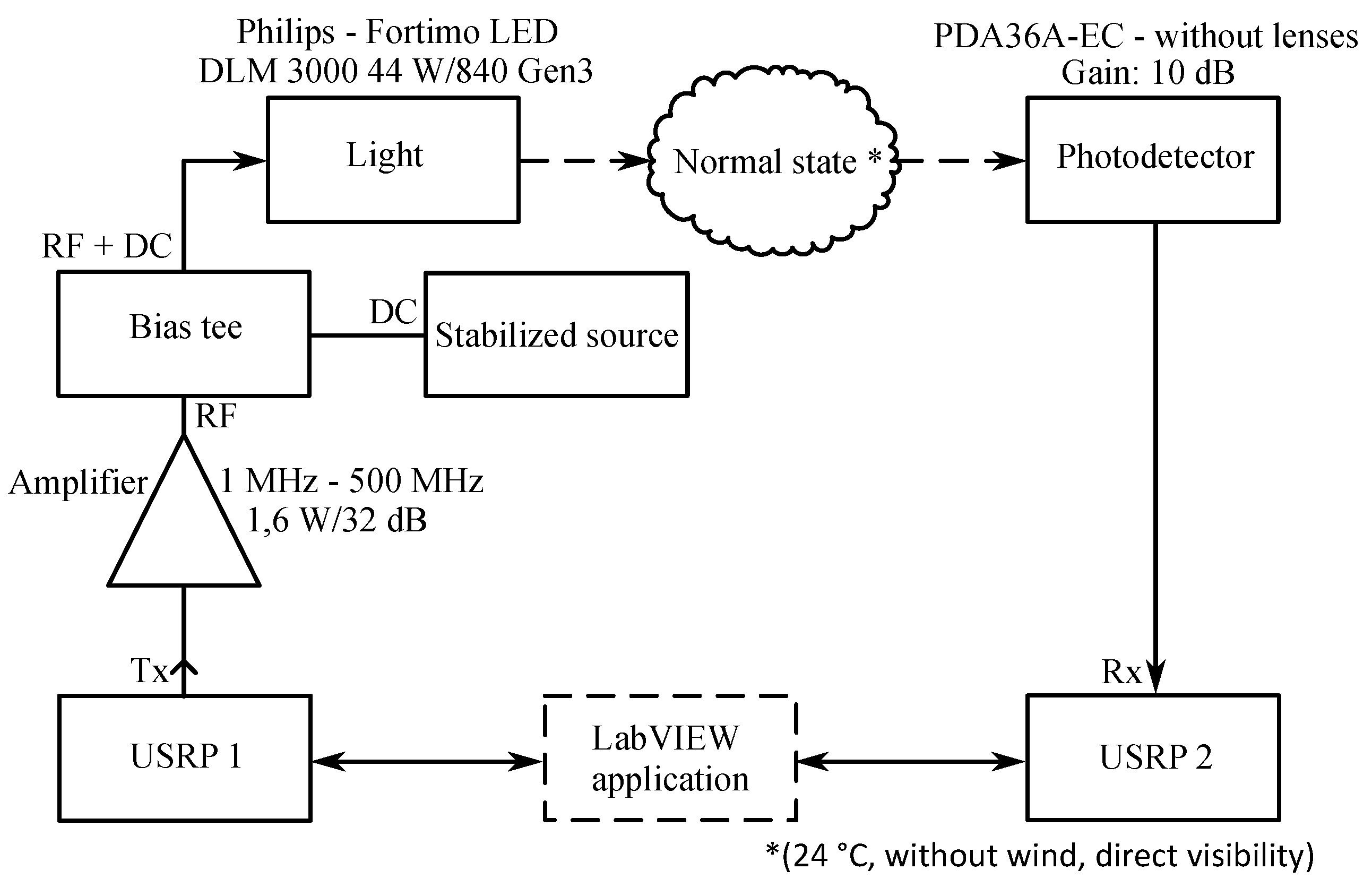 Electronics 08 00433 g004