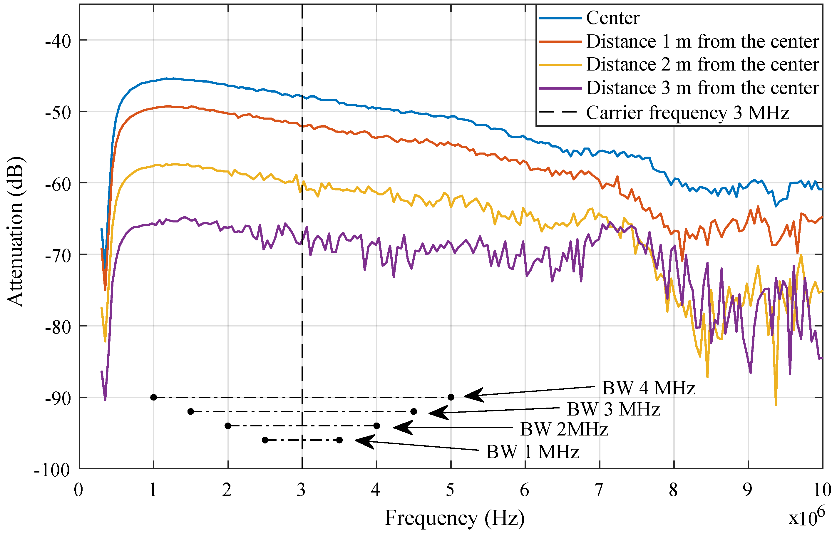 Electronics 08 00433 g006