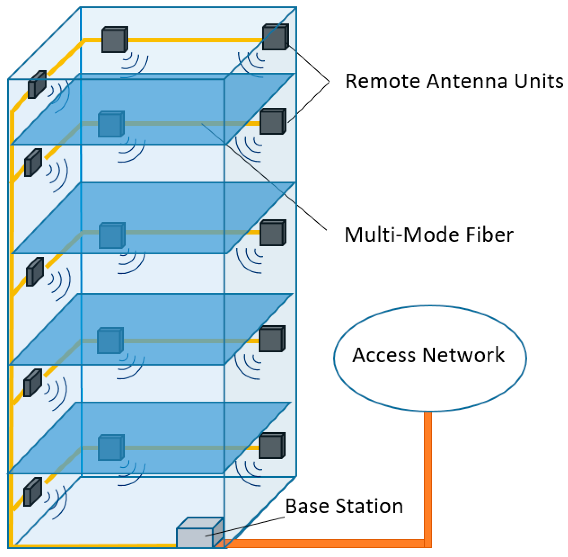 Electronics 08 00437 g001