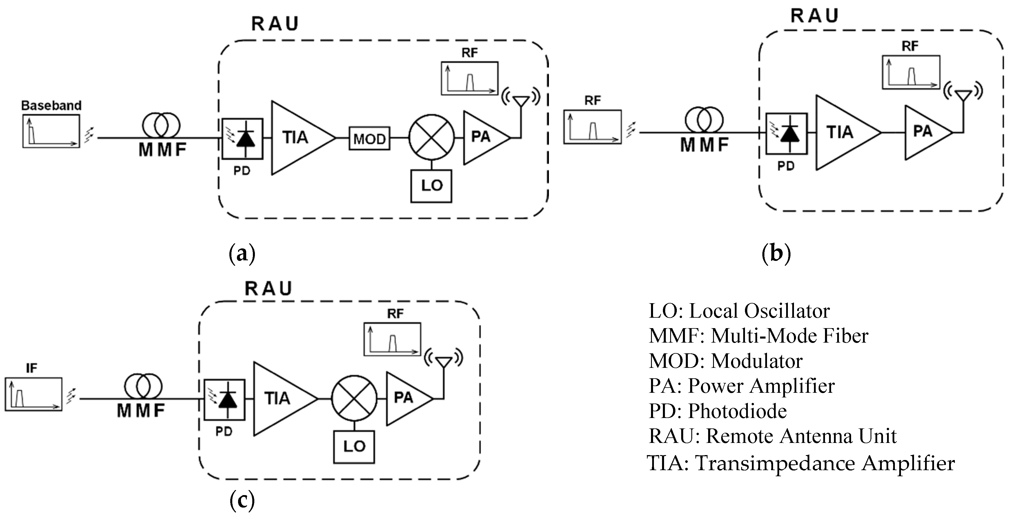 Electronics 08 00437 g002