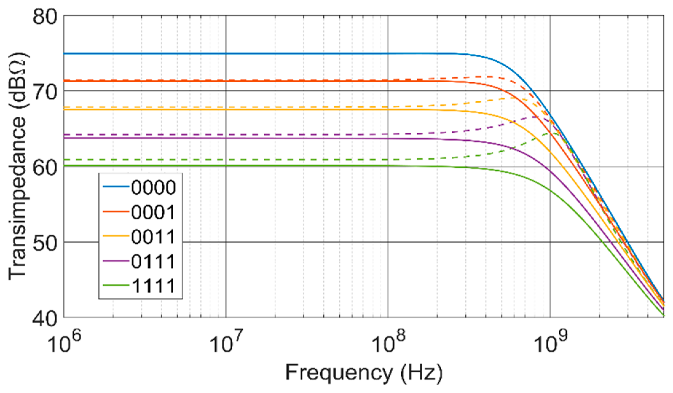 Electronics 08 00437 g005