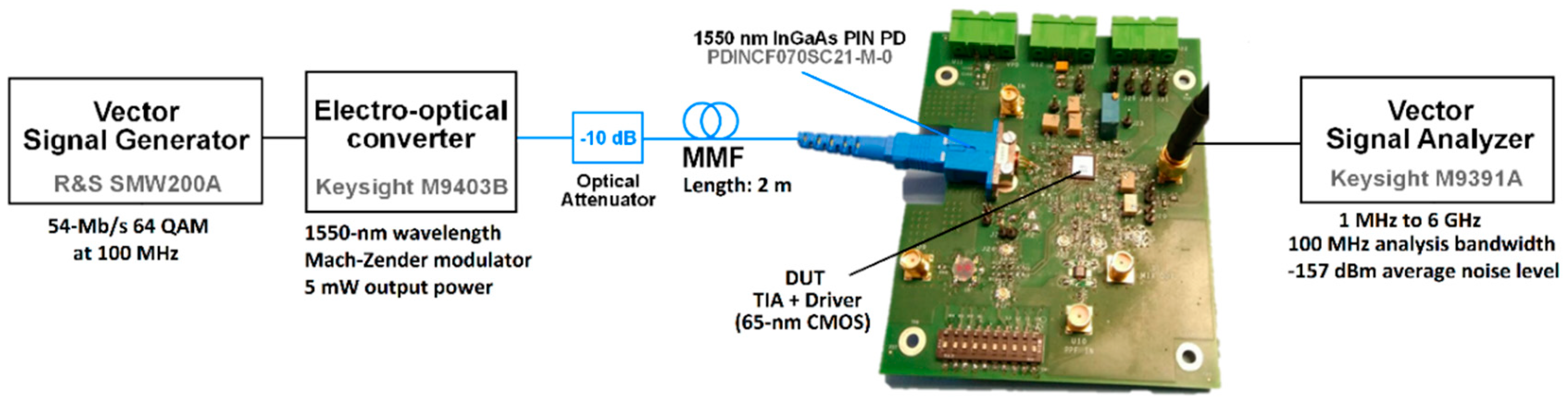 Electronics 08 00437 g008