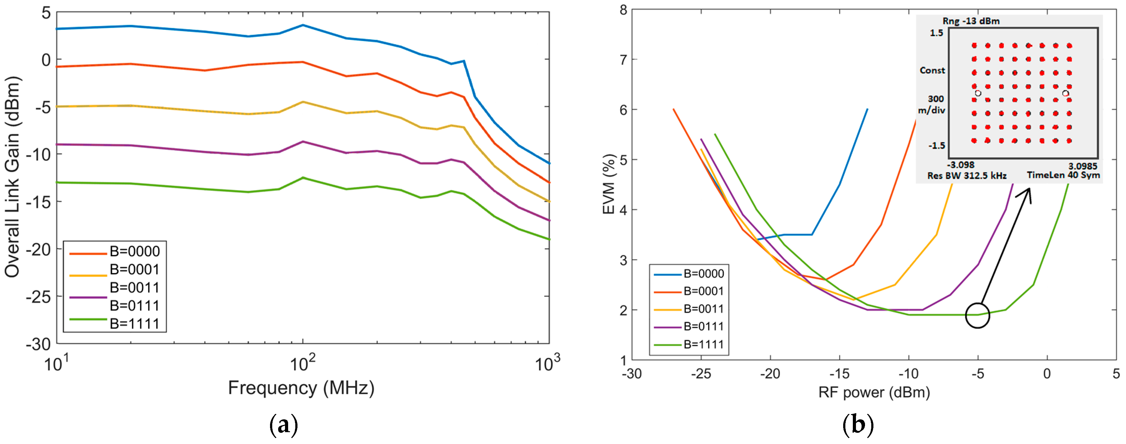 Electronics 08 00437 g010
