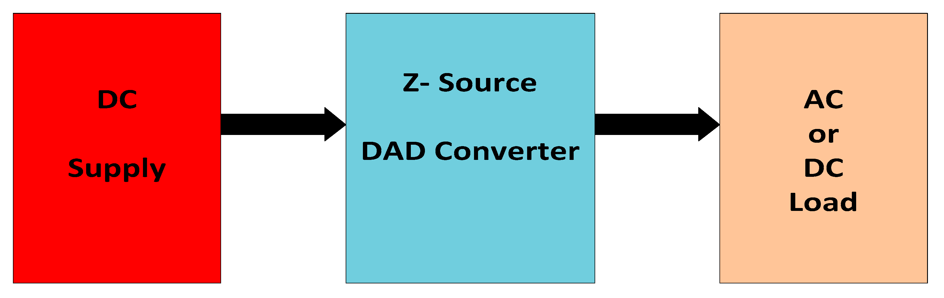 Electronics 08 00438 g001 Electronics 08 00438 g001