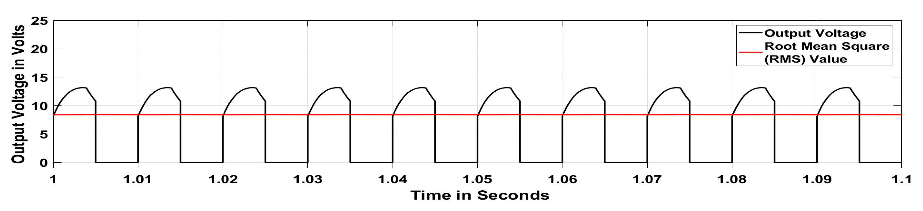 Electronics 08 00438 g011 Electronics 08 00438 g011
