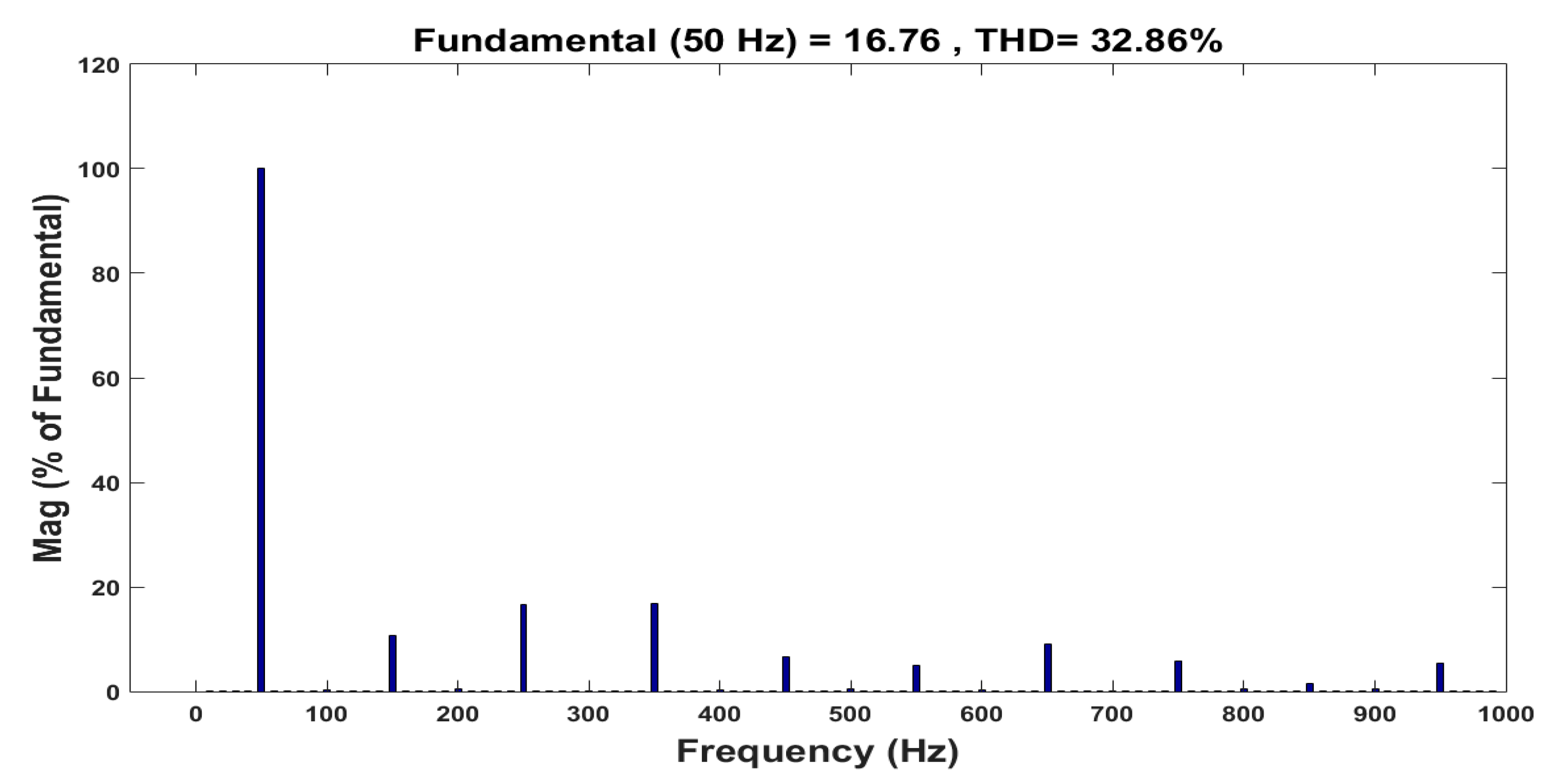 Electronics 08 00438 g020 Electronics 08 00438 g020