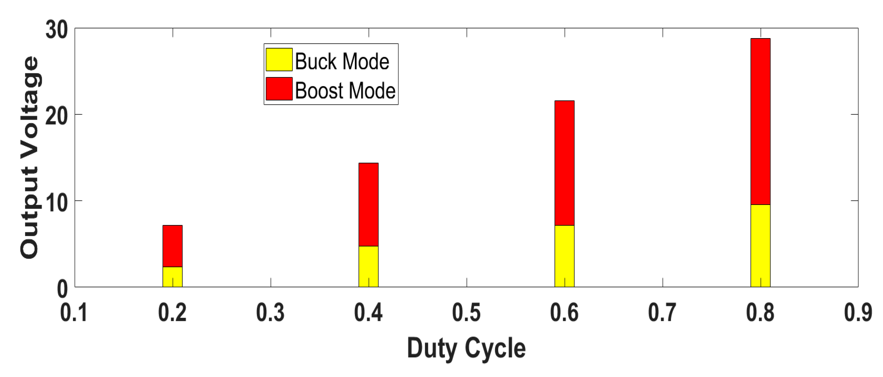 Electronics 08 00438 g022 Electronics 08 00438 g022