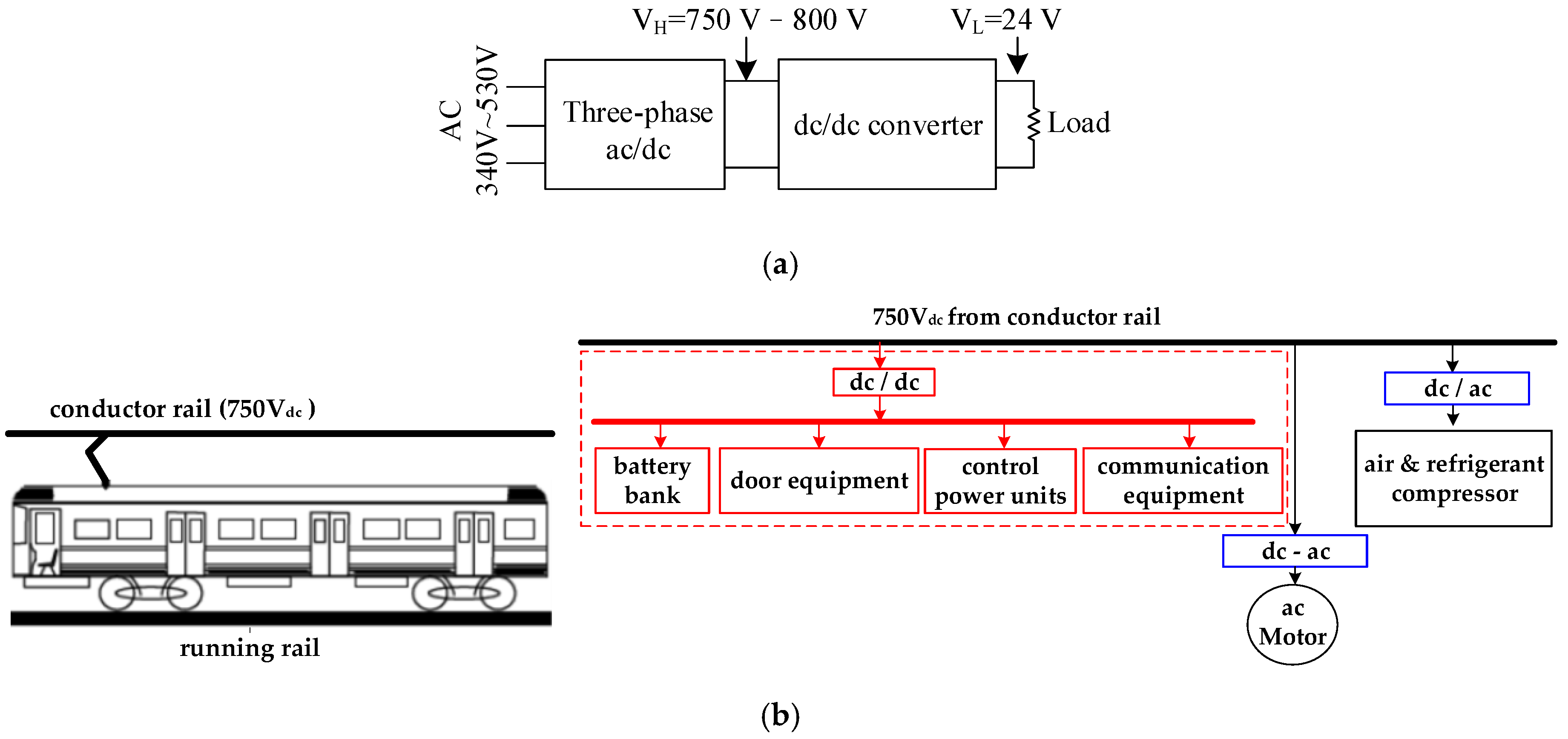 Electronics 08 00439 g001a