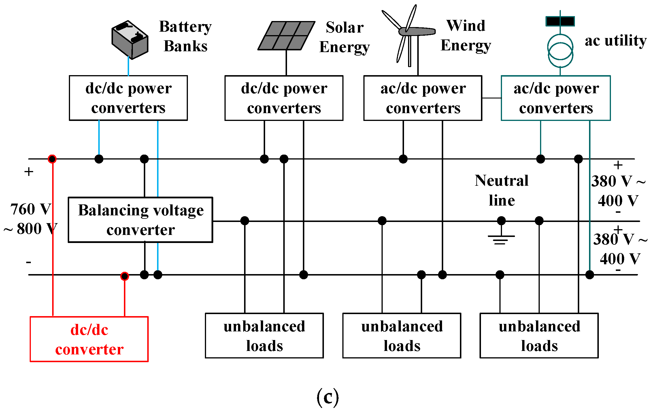 Electronics 08 00439 g001b