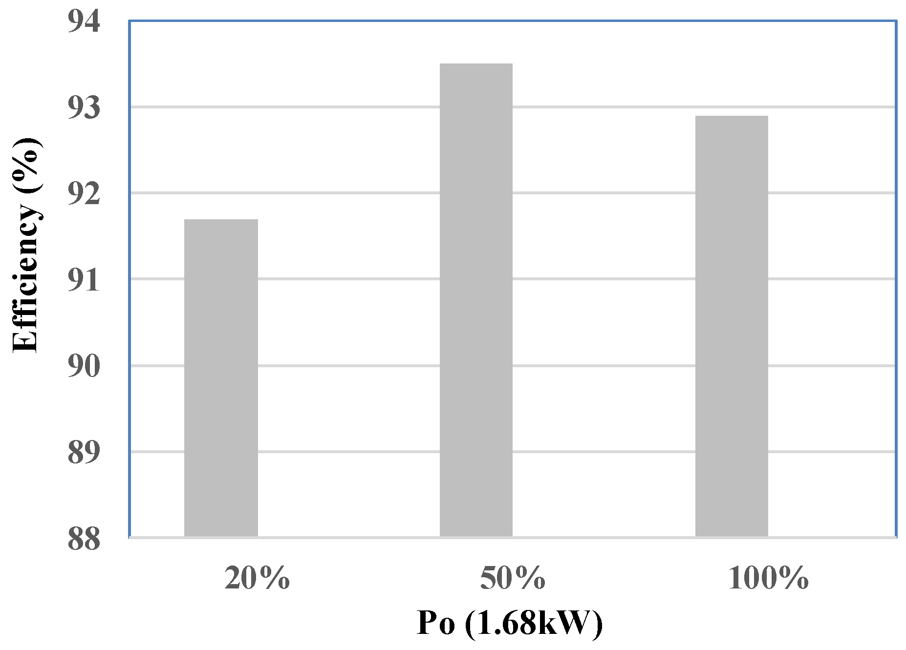 Electronics 08 00439 g014