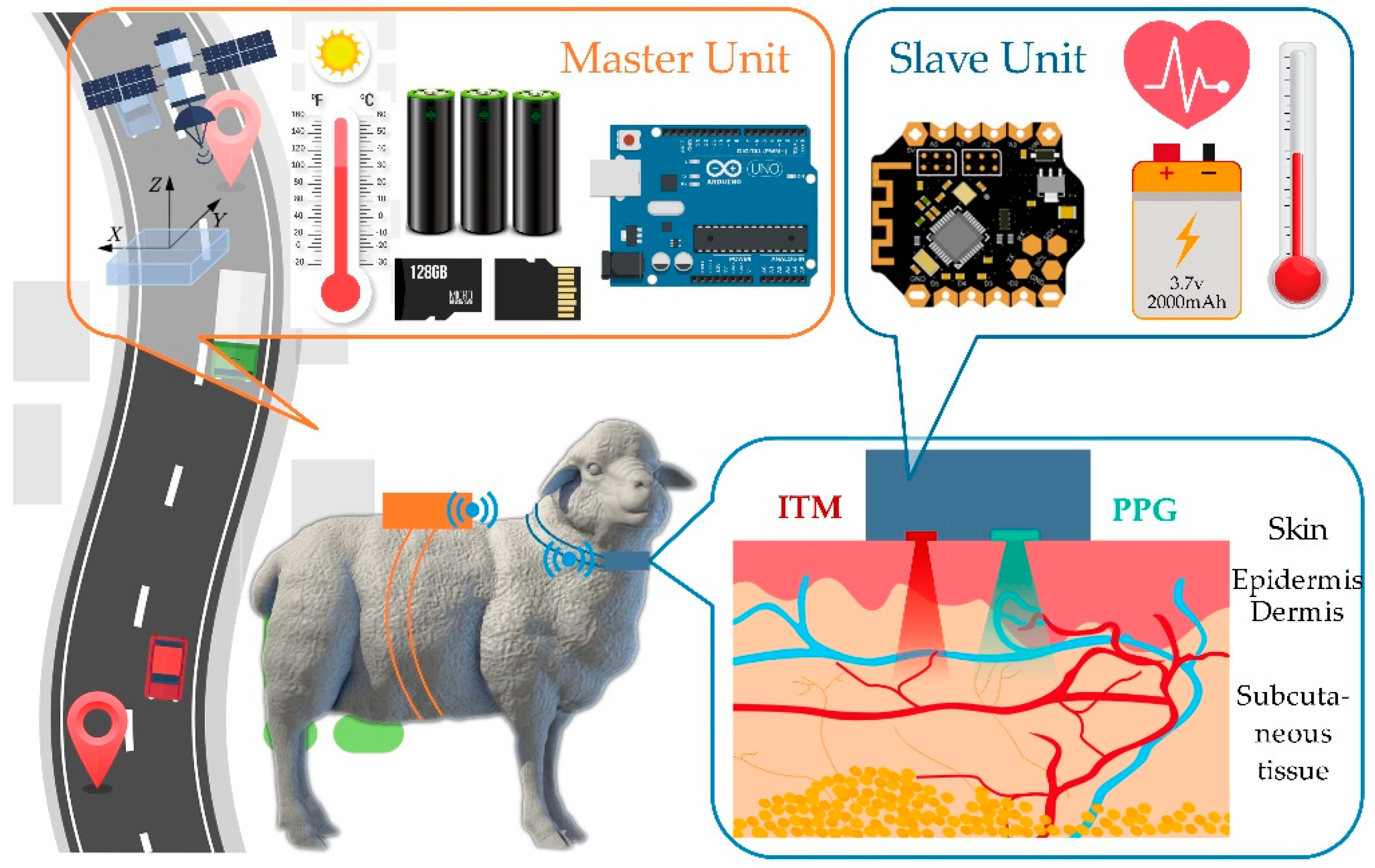 Electronics 08 00441 g001