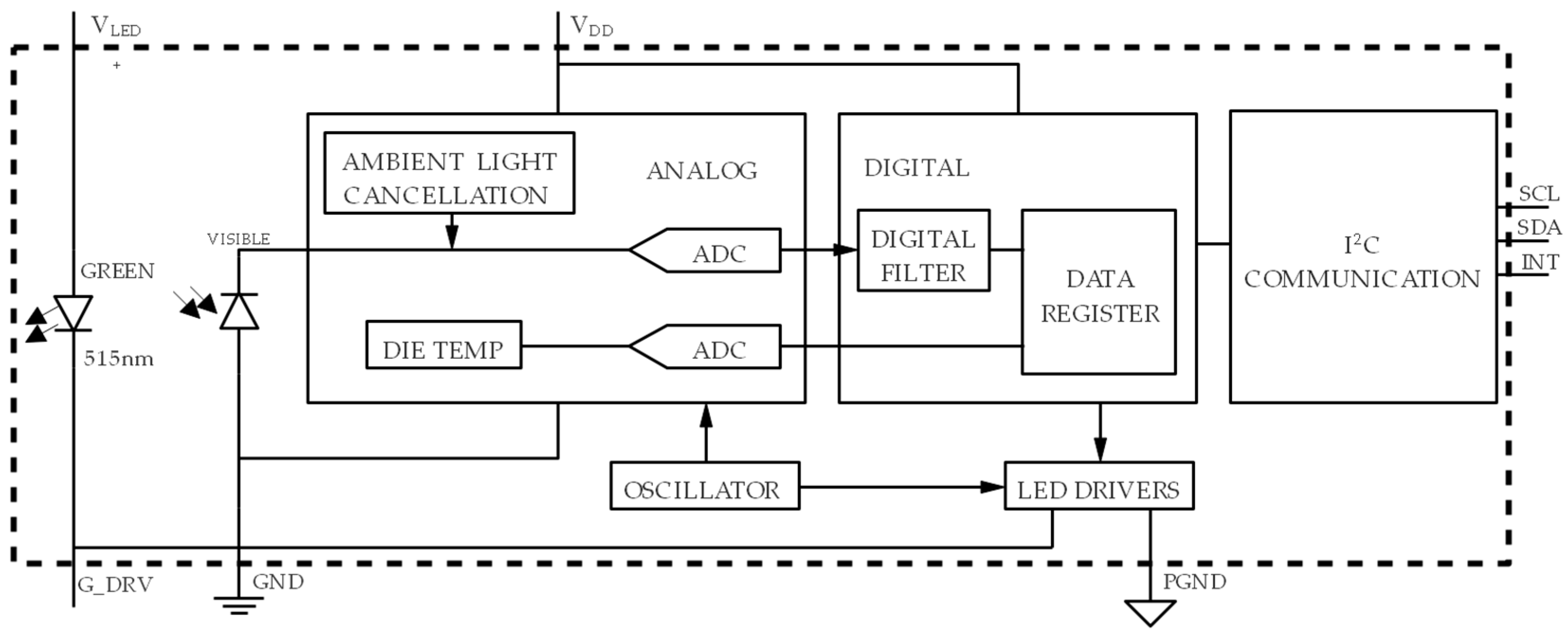 Electronics 08 00441 g002