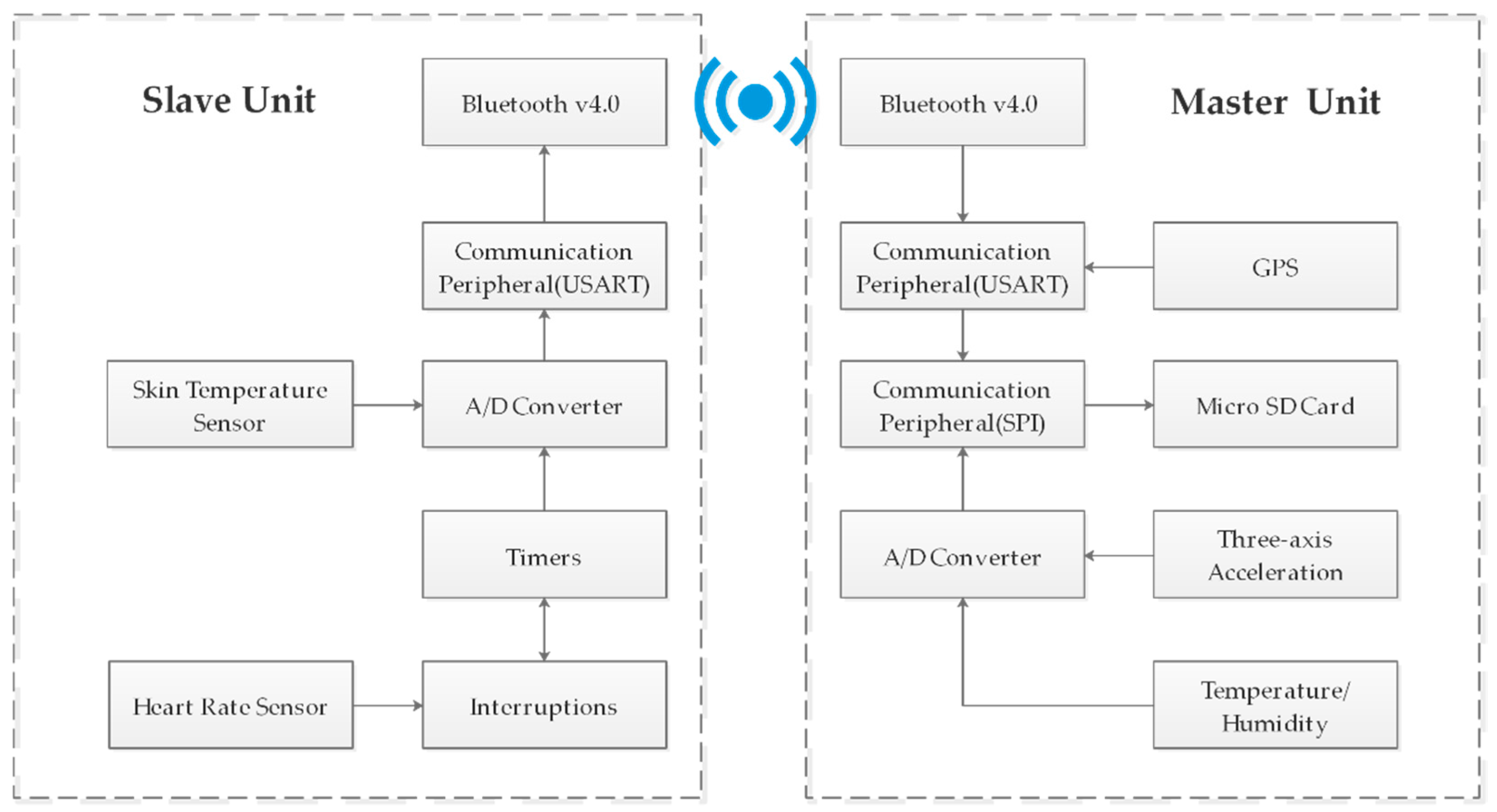 Electronics 08 00441 g004