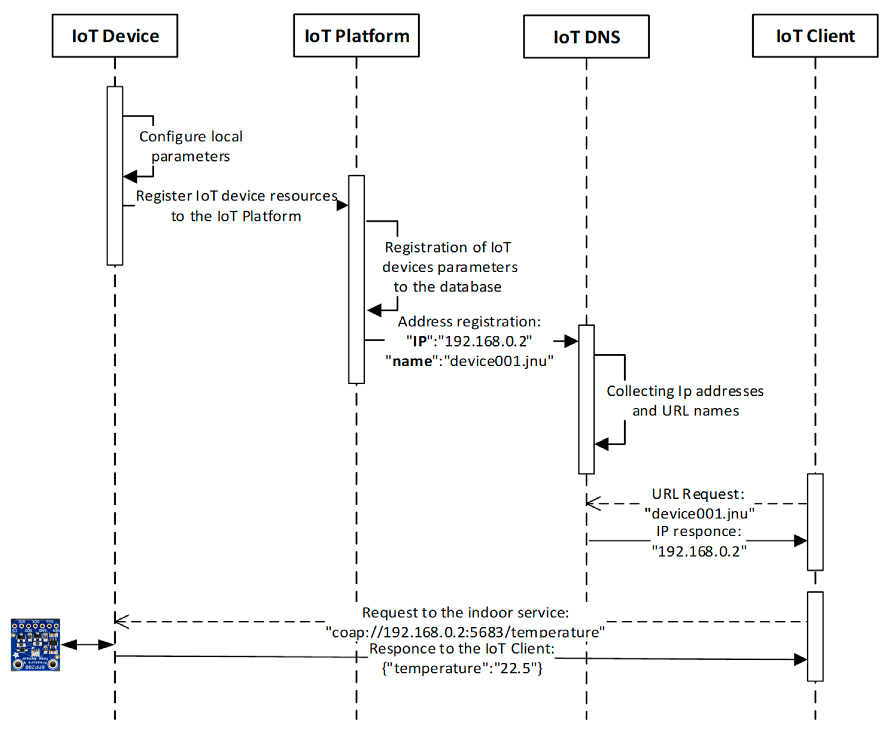 Electronics 08 00442 g002