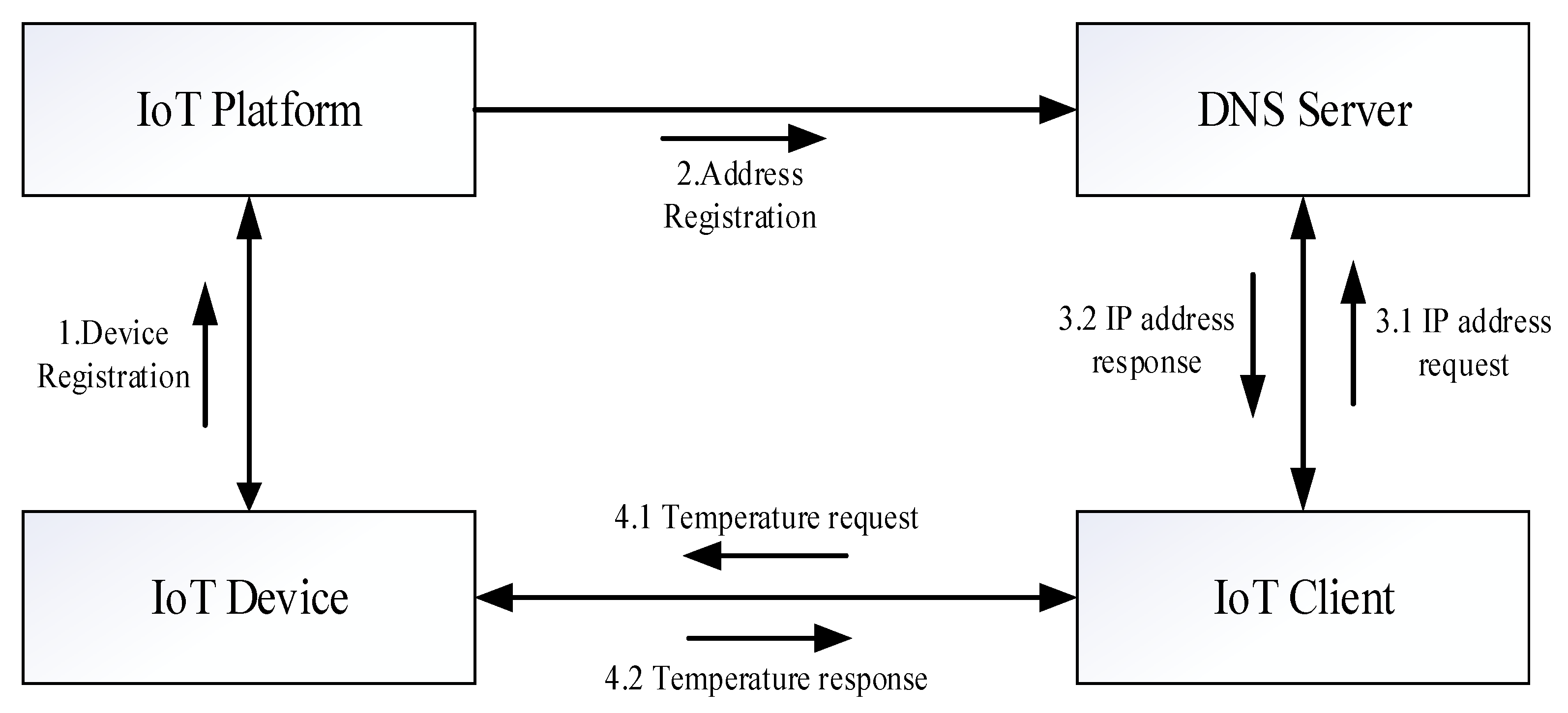 Electronics 08 00442 g004