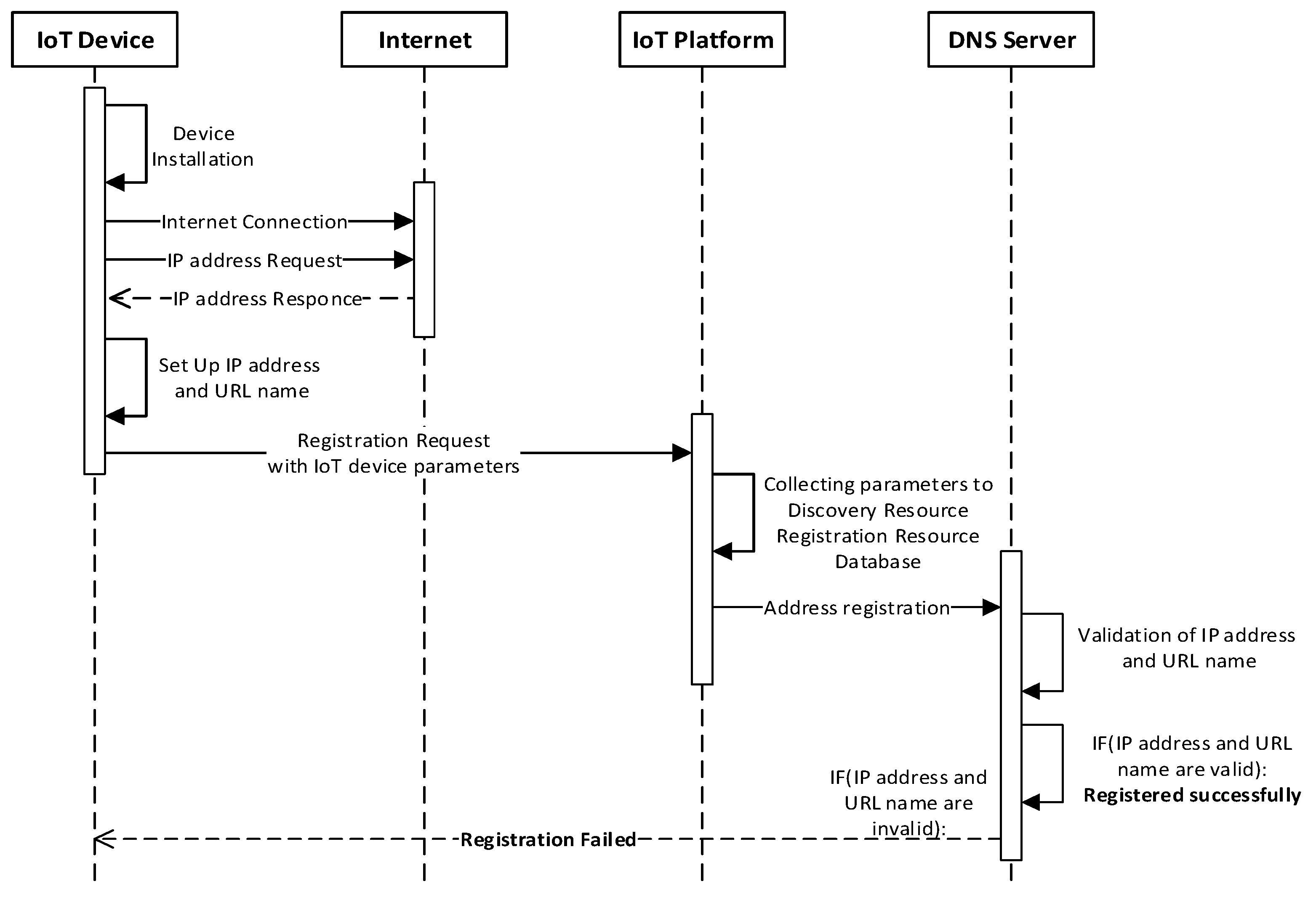 Electronics 08 00442 g006
