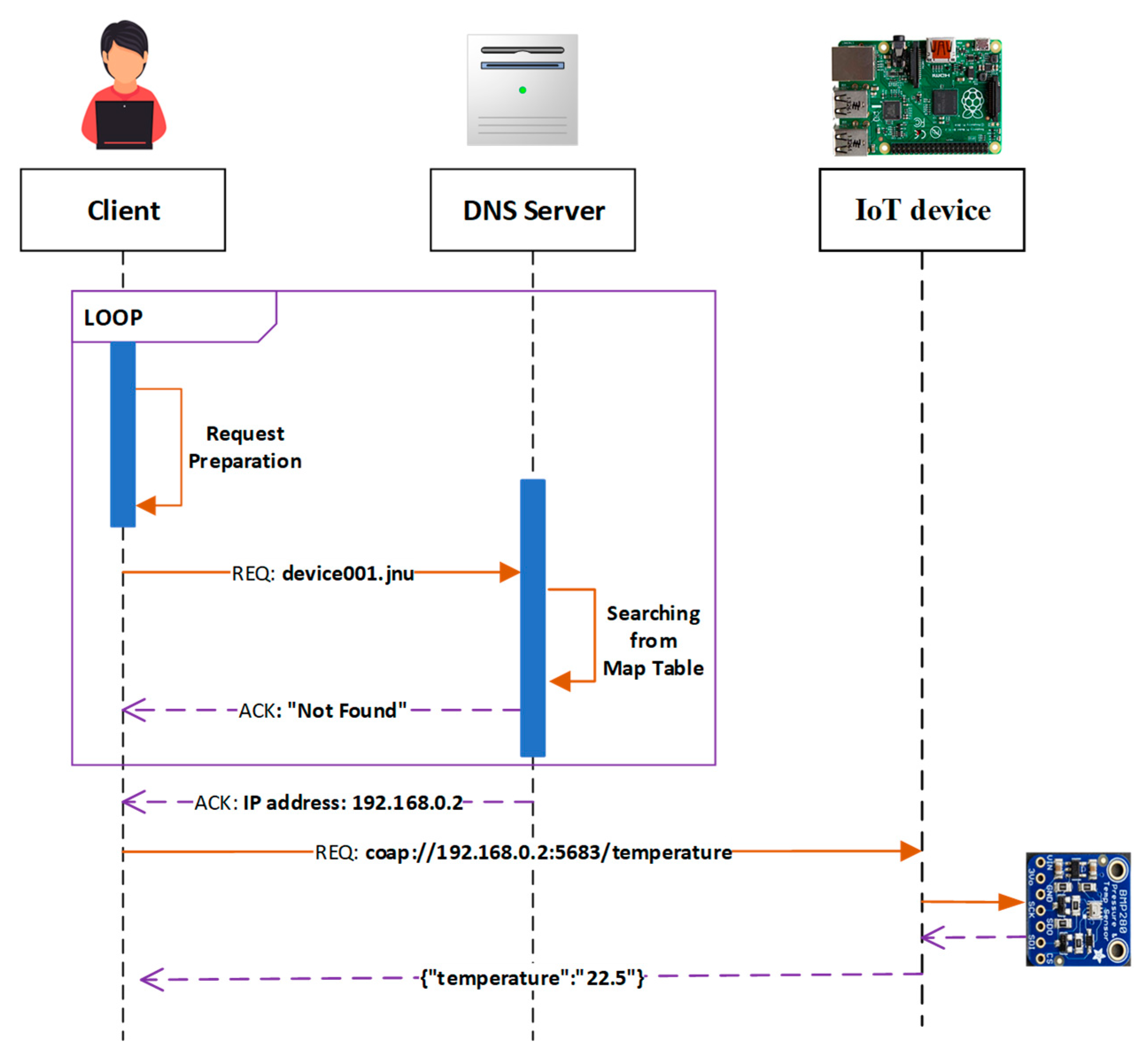 Electronics 08 00442 g008