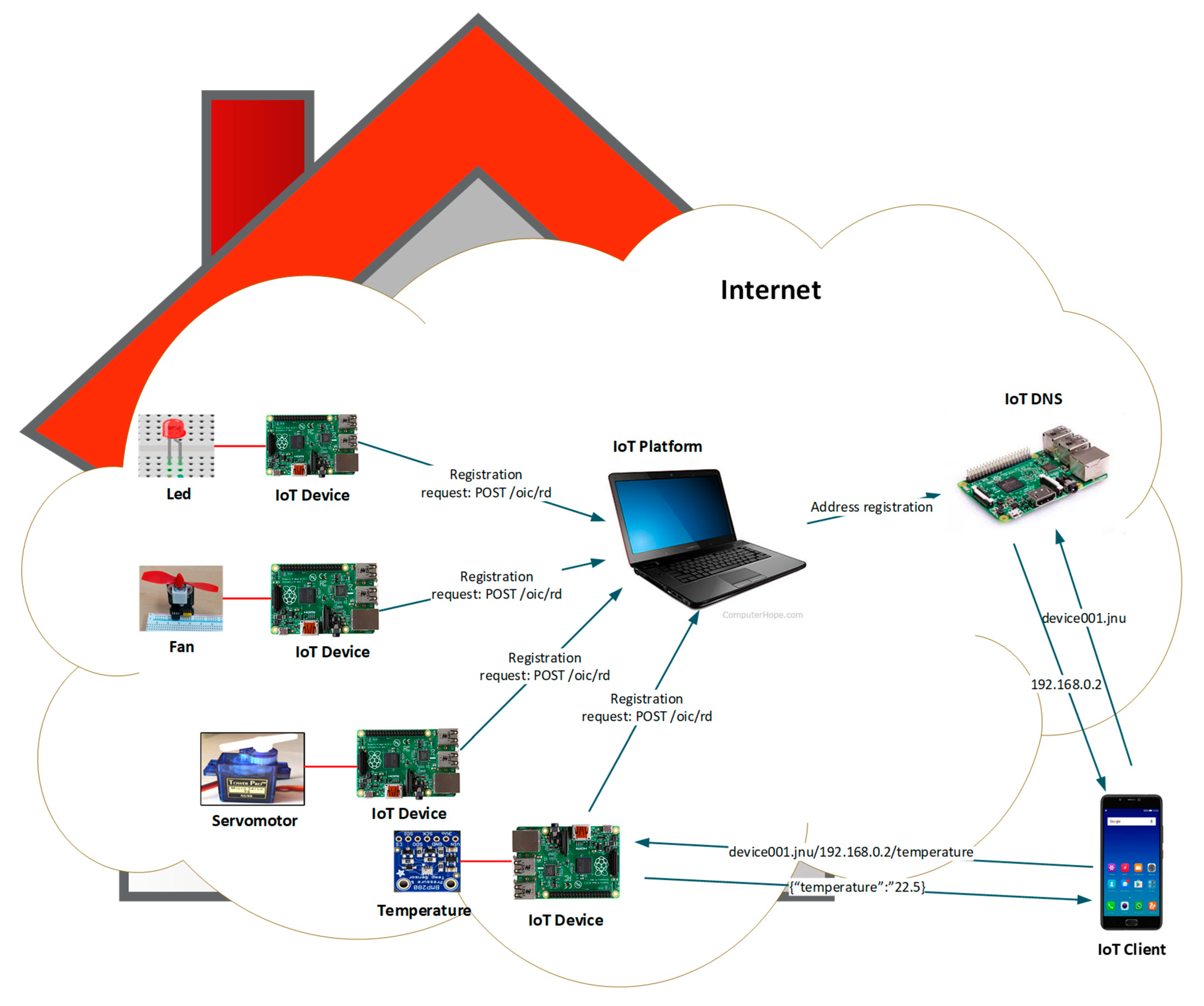 Electronics 08 00442 g009