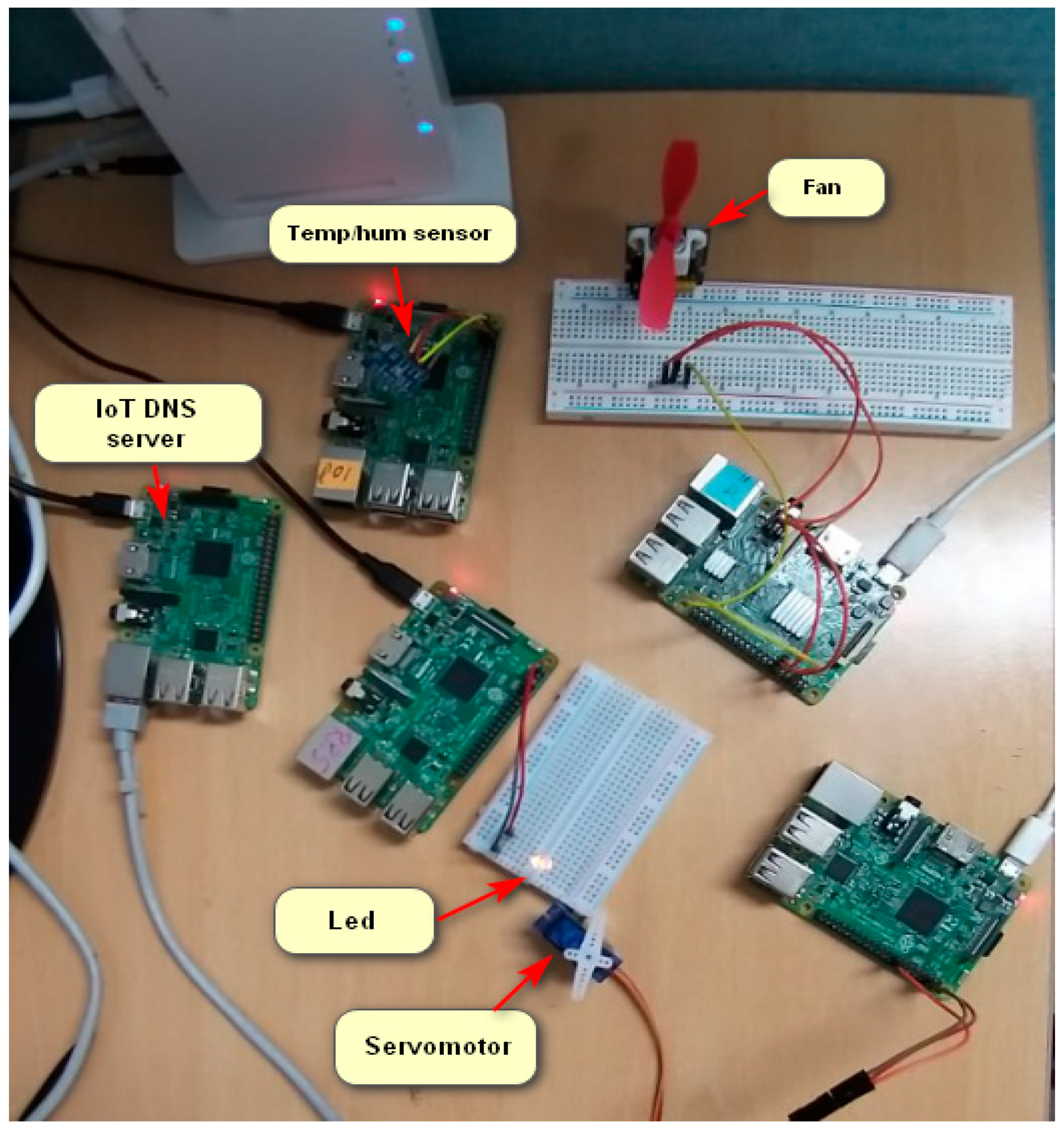 Electronics 08 00442 g010