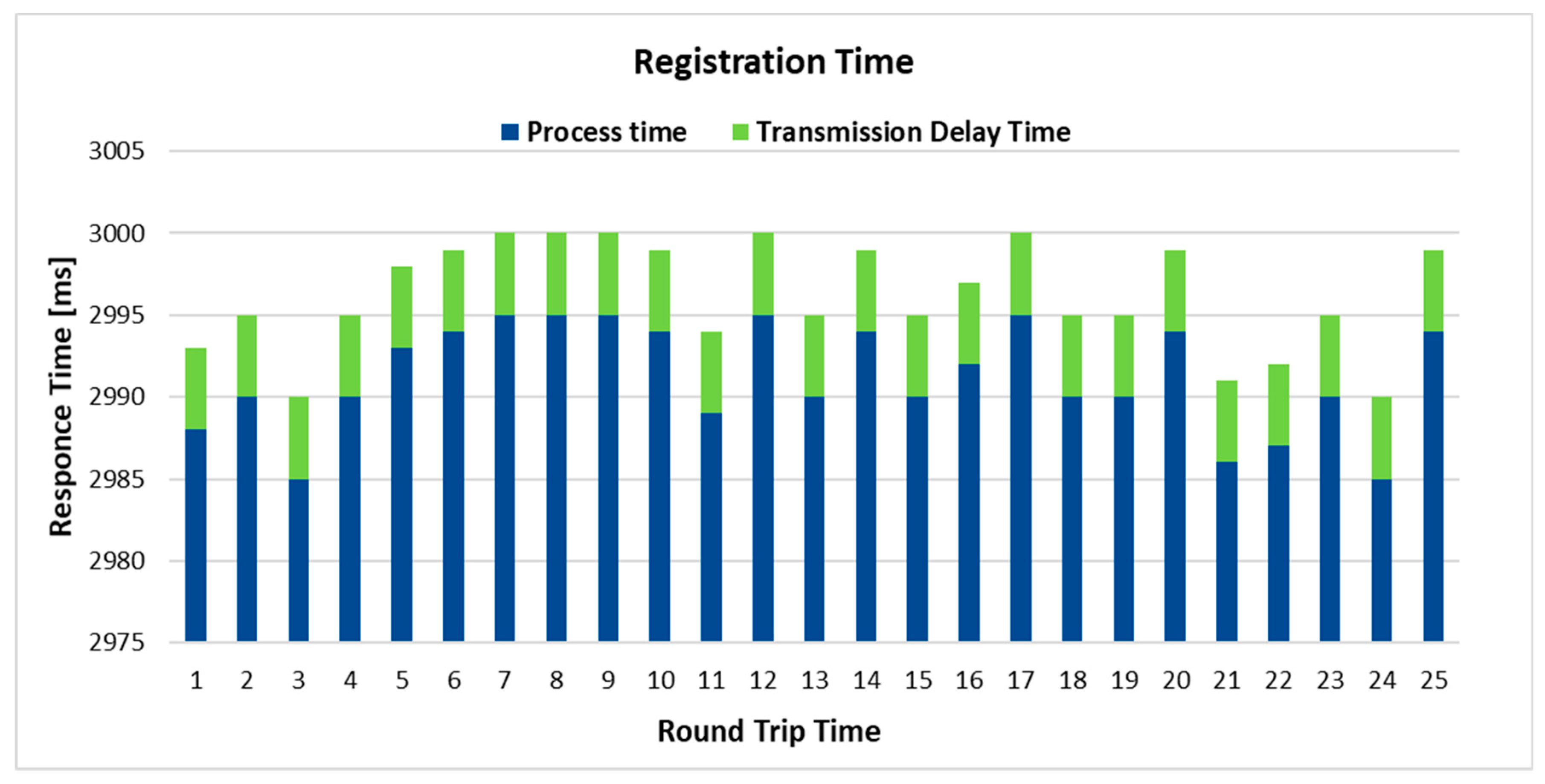 Electronics 08 00442 g014