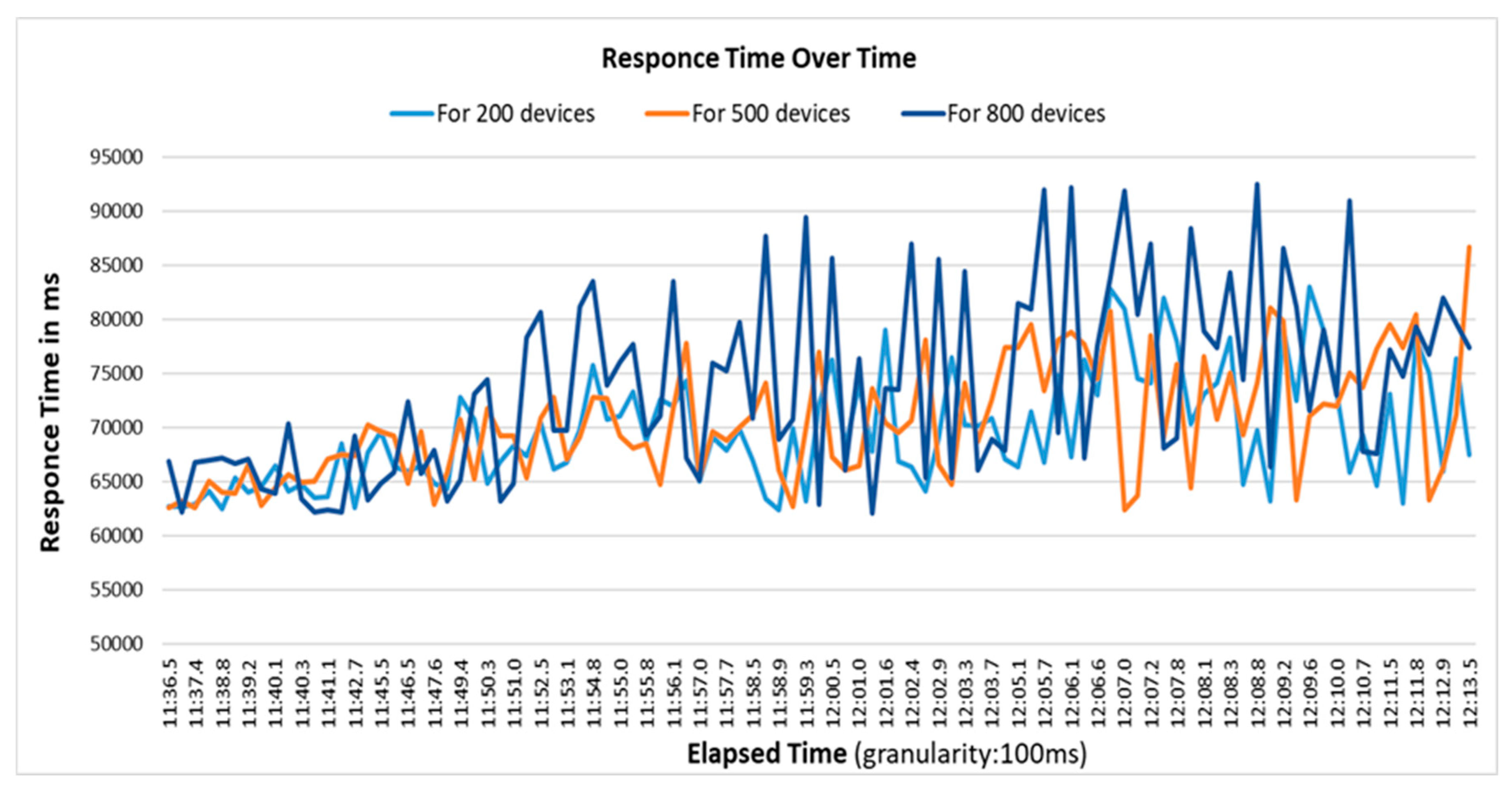 Electronics 08 00442 g015