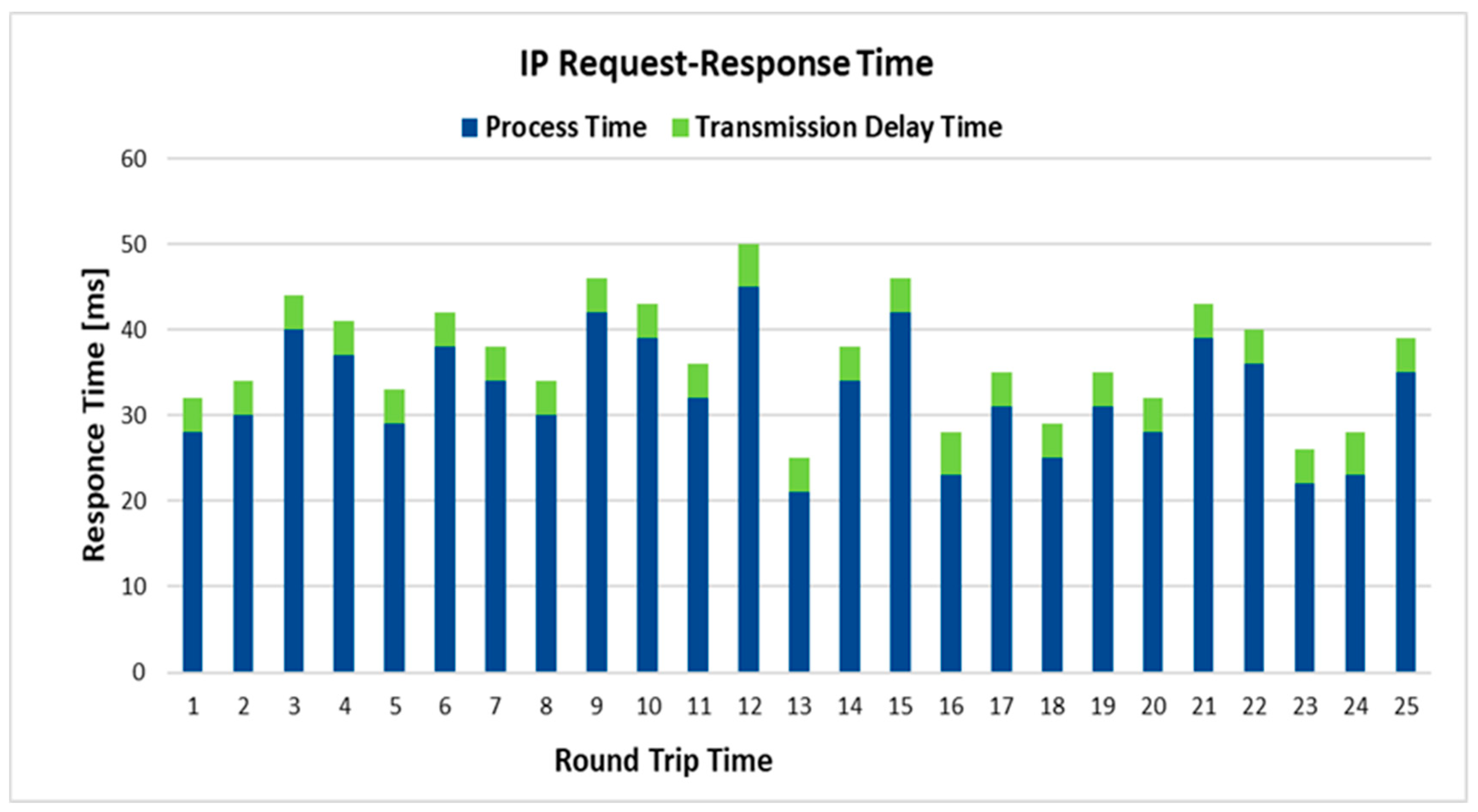 Electronics 08 00442 g016