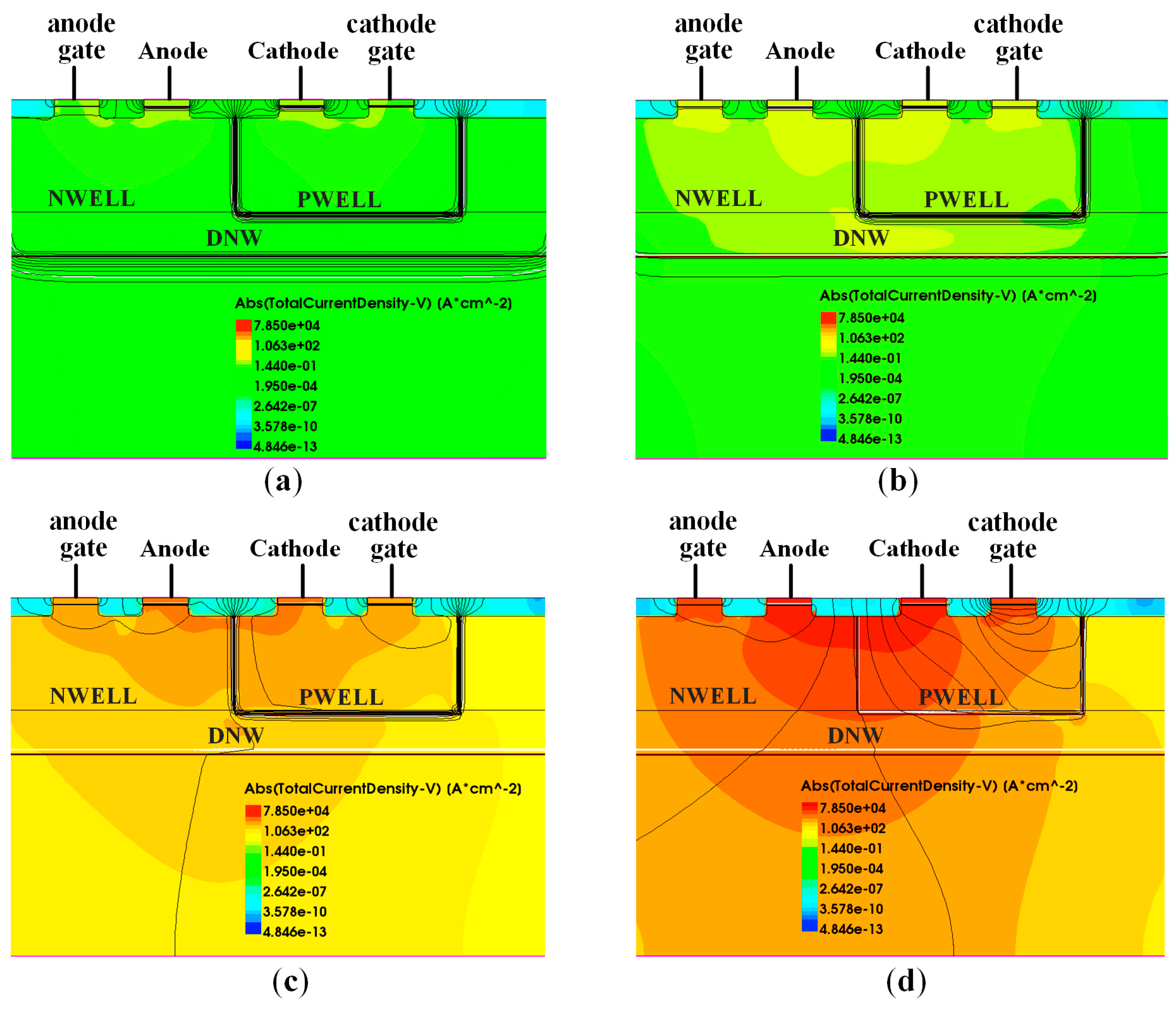 Electronics 08 00445 g003