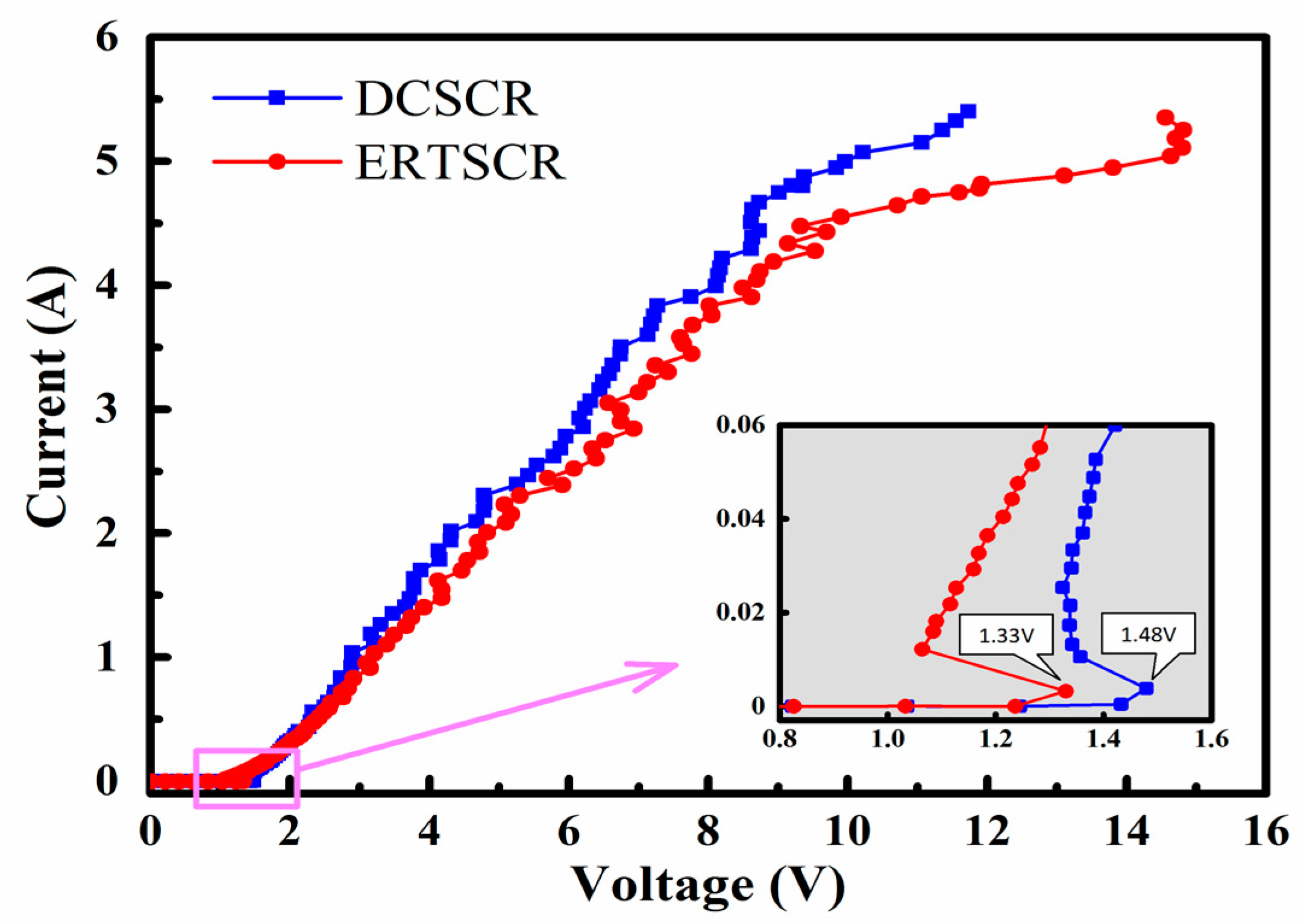 Electronics 08 00445 g006