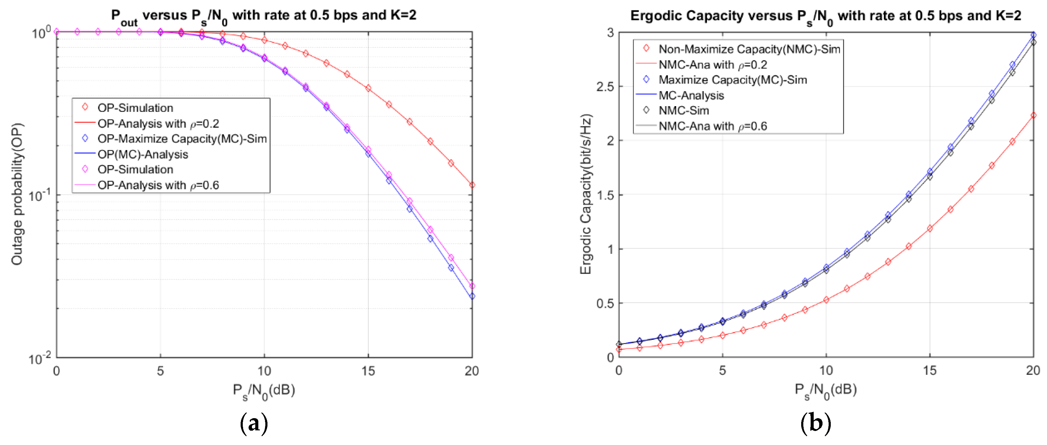 Electronics 08 00448 g003