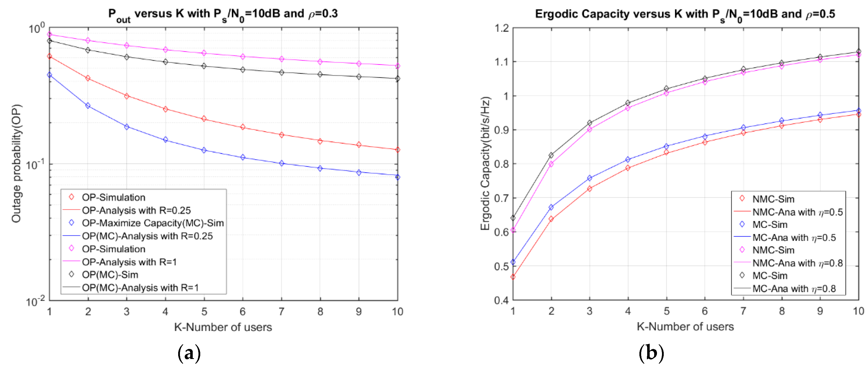 Electronics 08 00448 g007