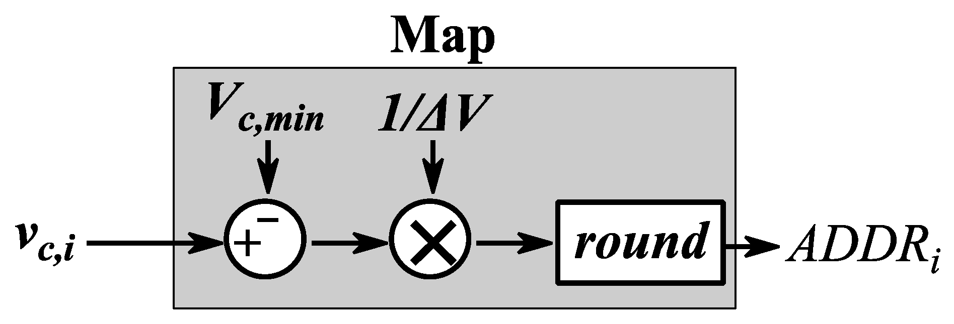 Electronics 08 00449 g005