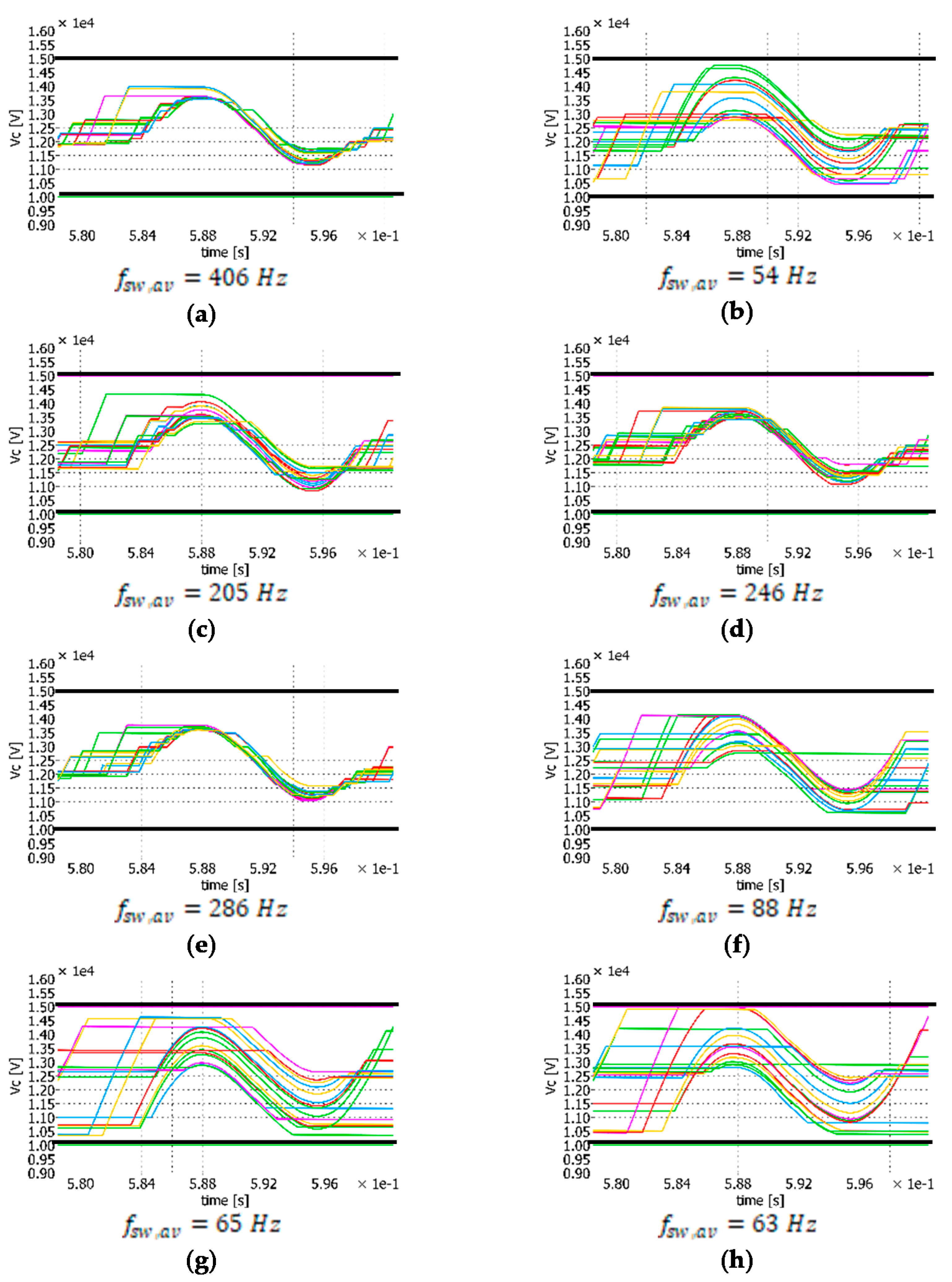 Electronics 08 00449 g006
