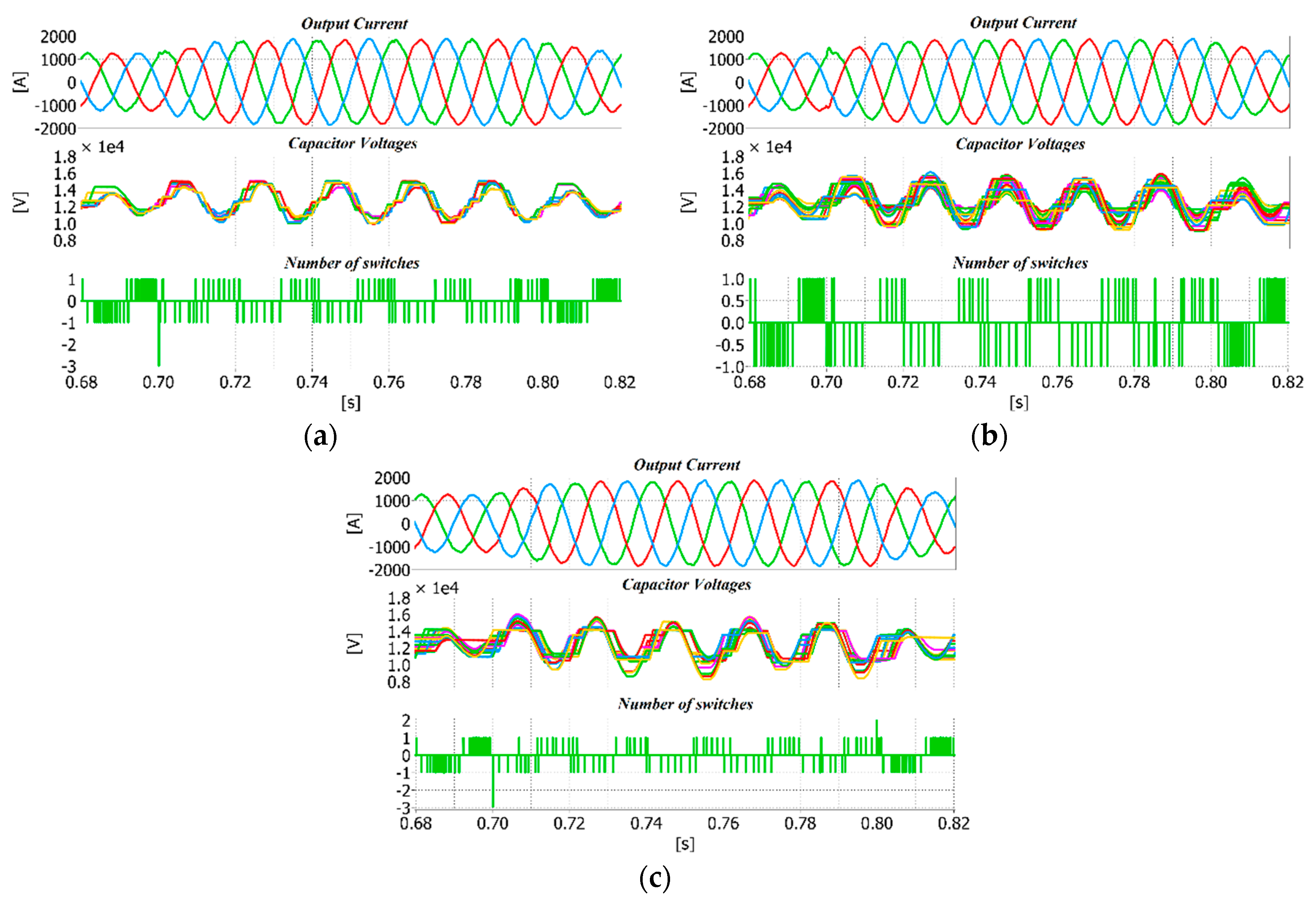 Electronics 08 00449 g007