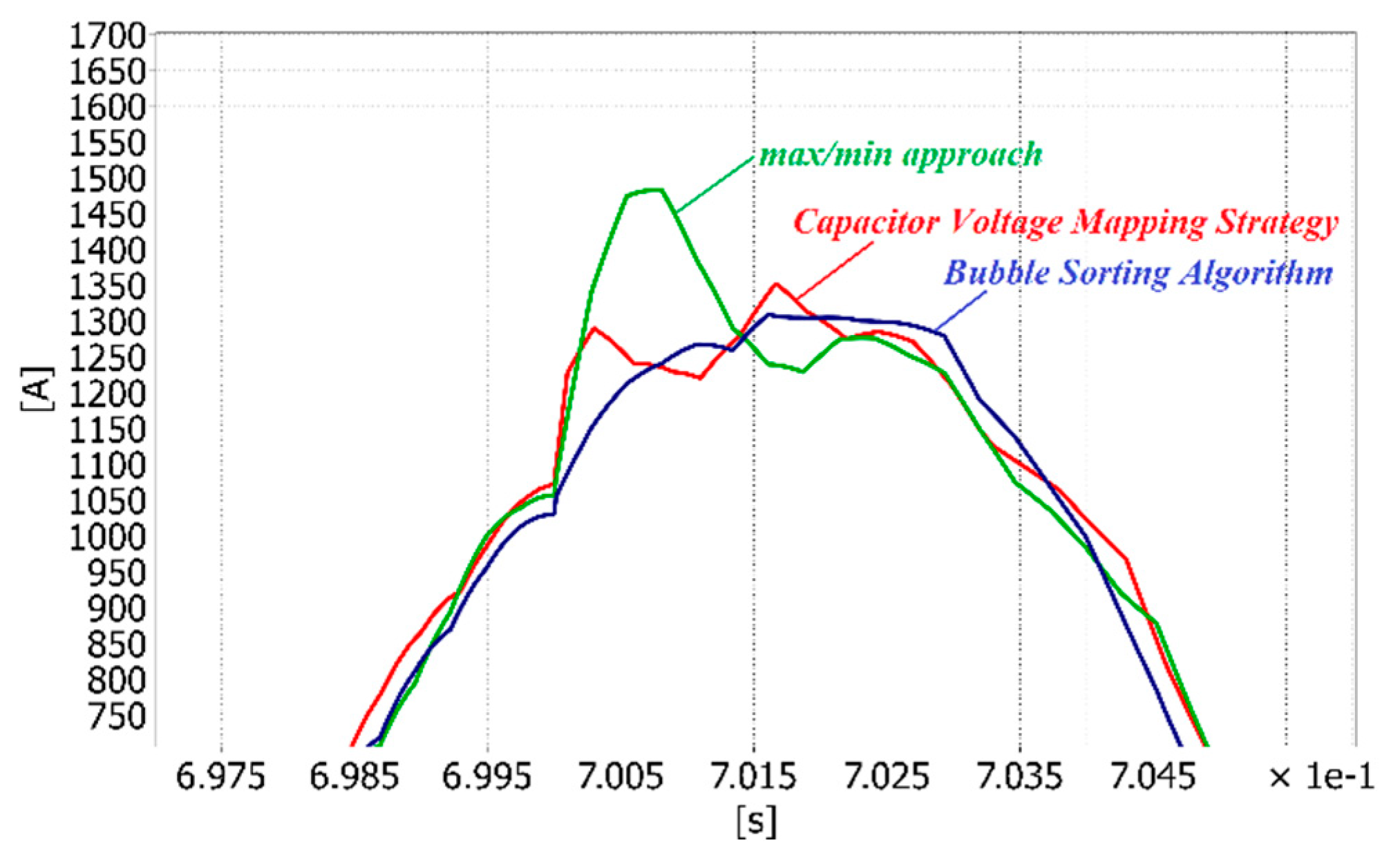 Electronics 08 00449 g008