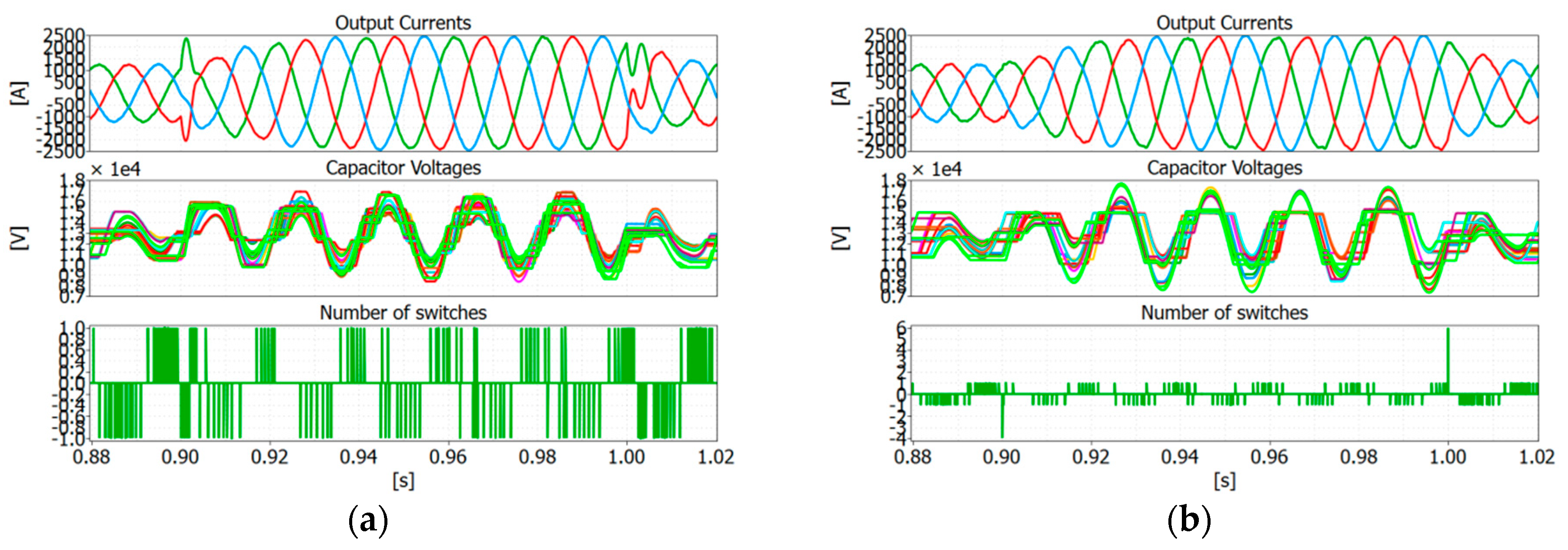 Electronics 08 00449 g009