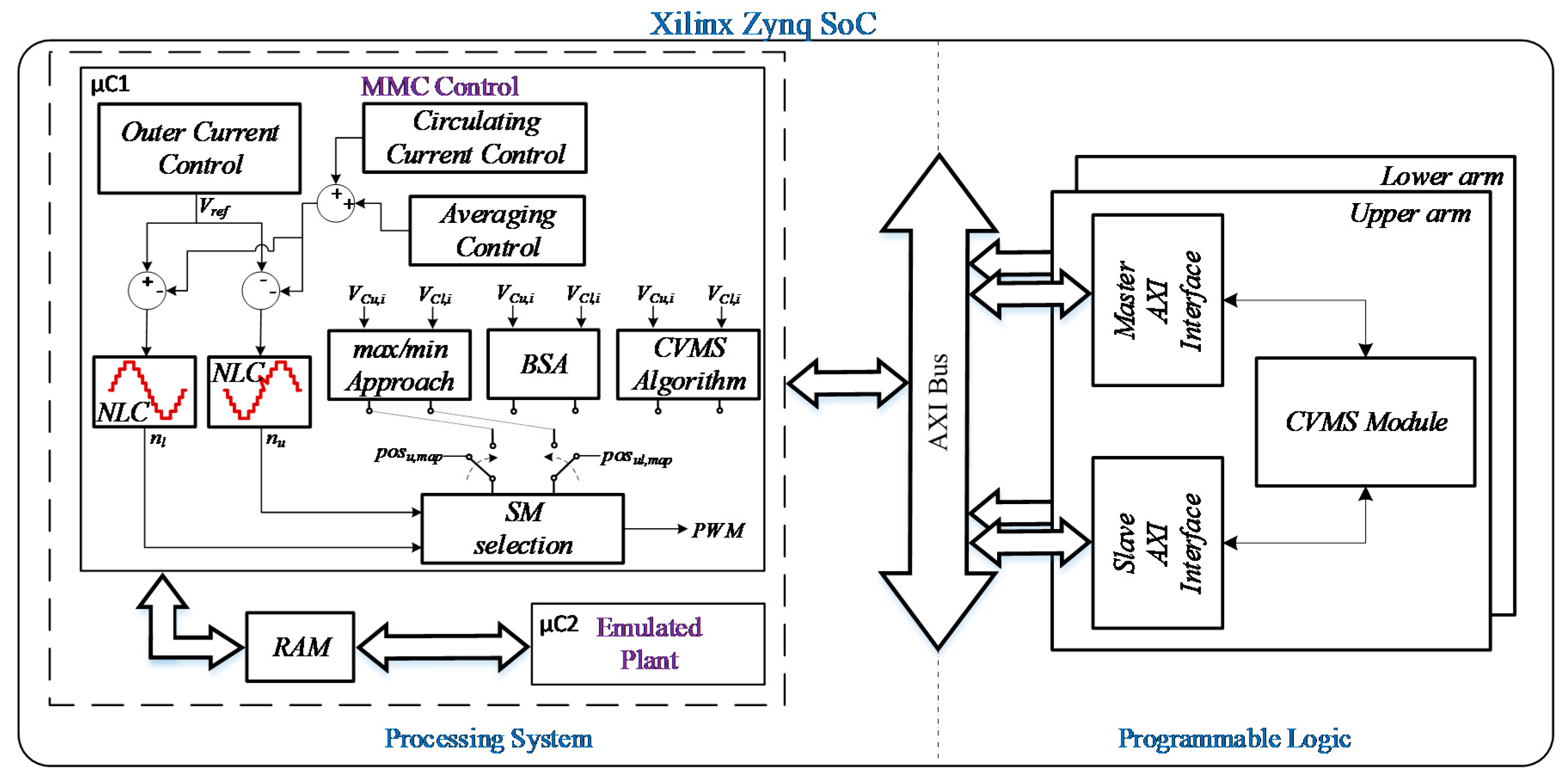 Electronics 08 00449 g010