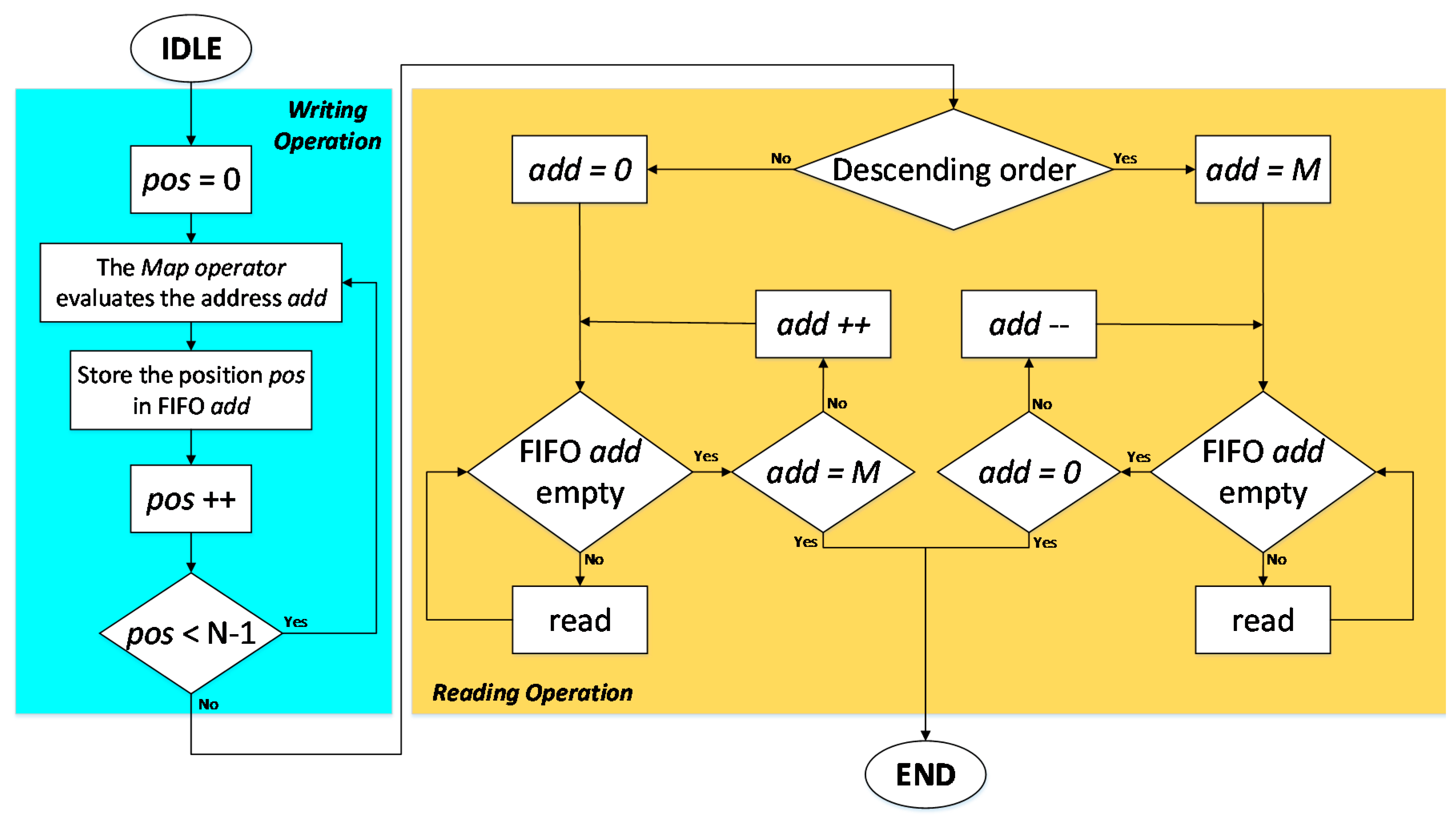 Electronics 08 00449 g012