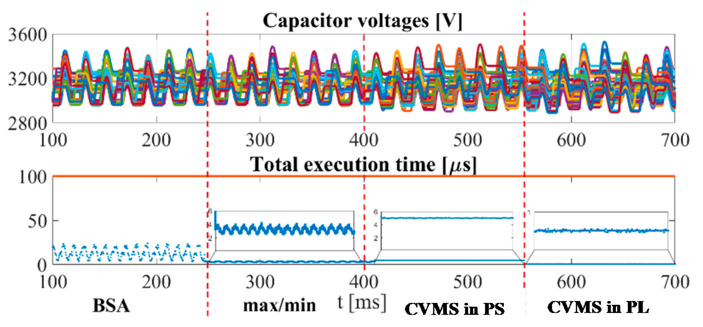Electronics 08 00449 g013