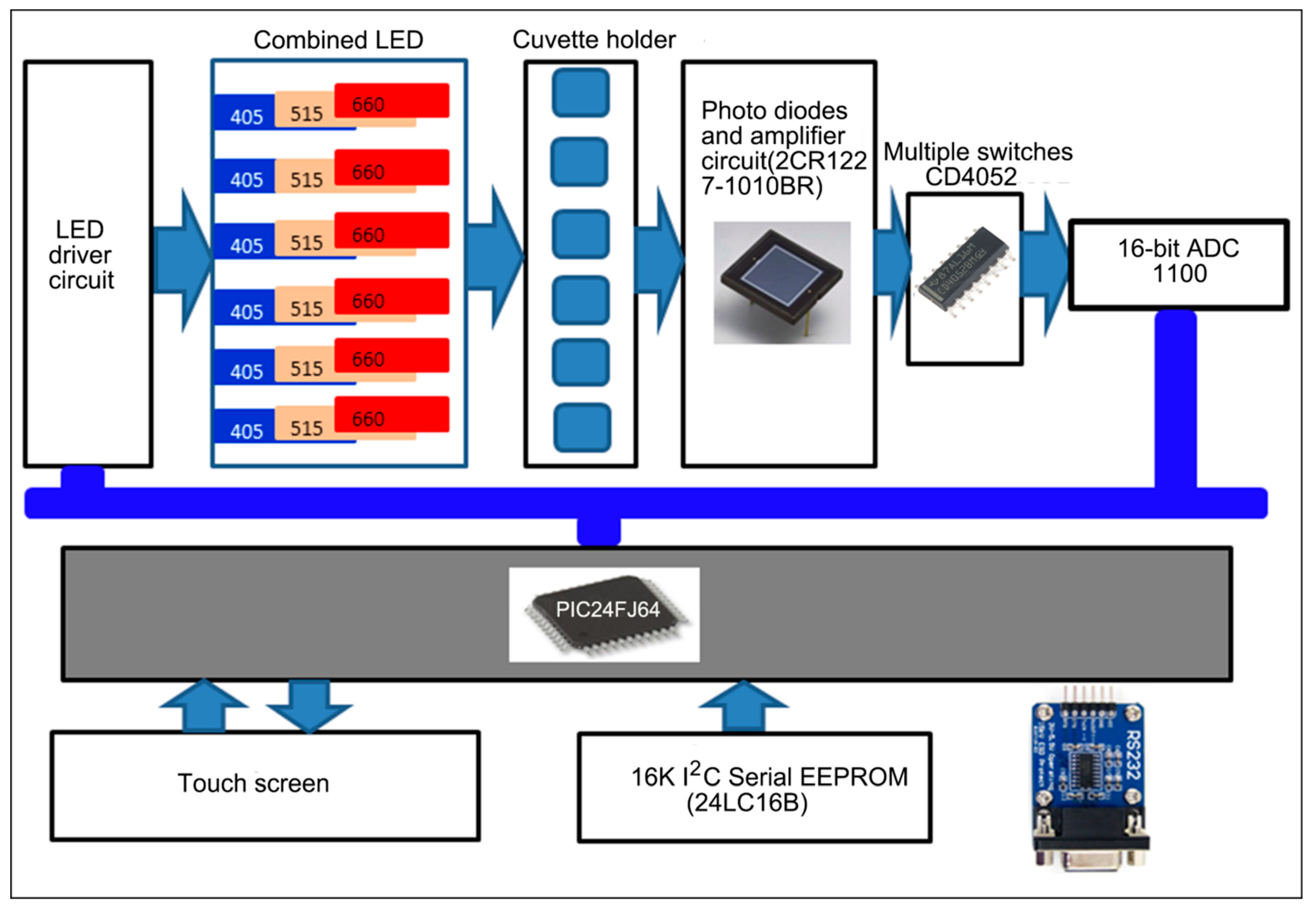 Electronics 08 00451 g001