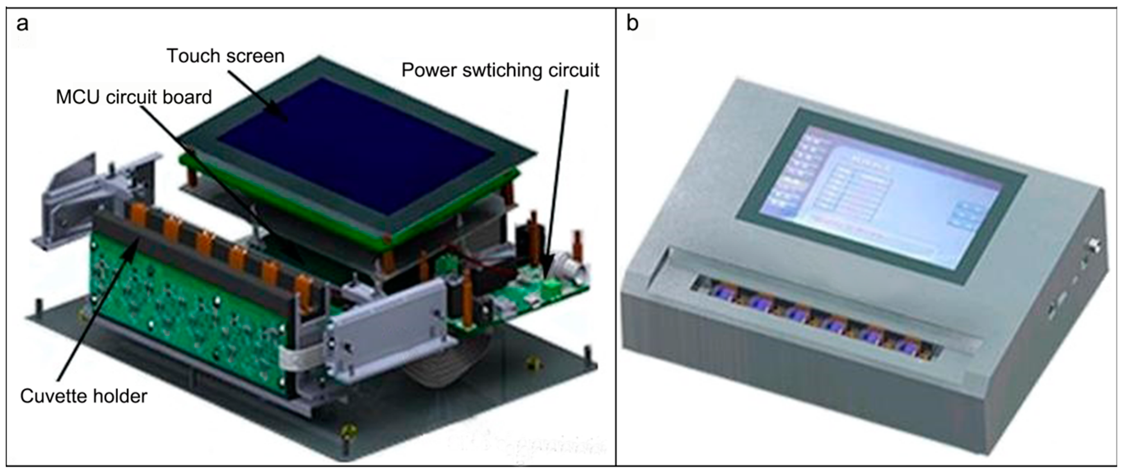 Electronics 08 00451 g003