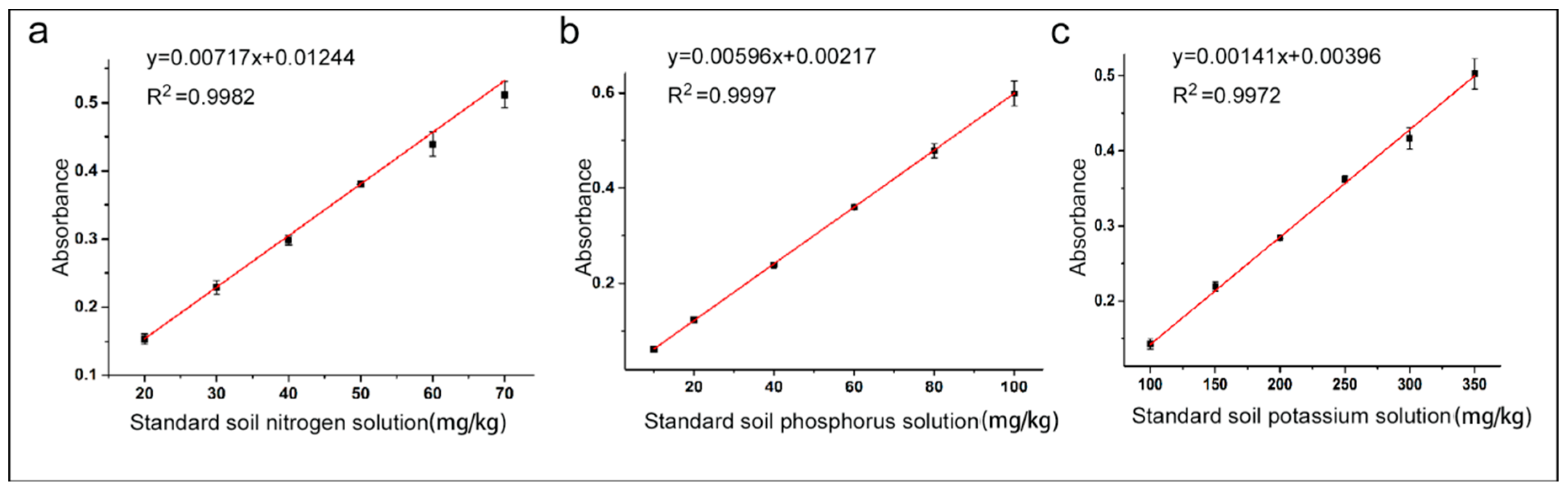 Electronics 08 00451 g004