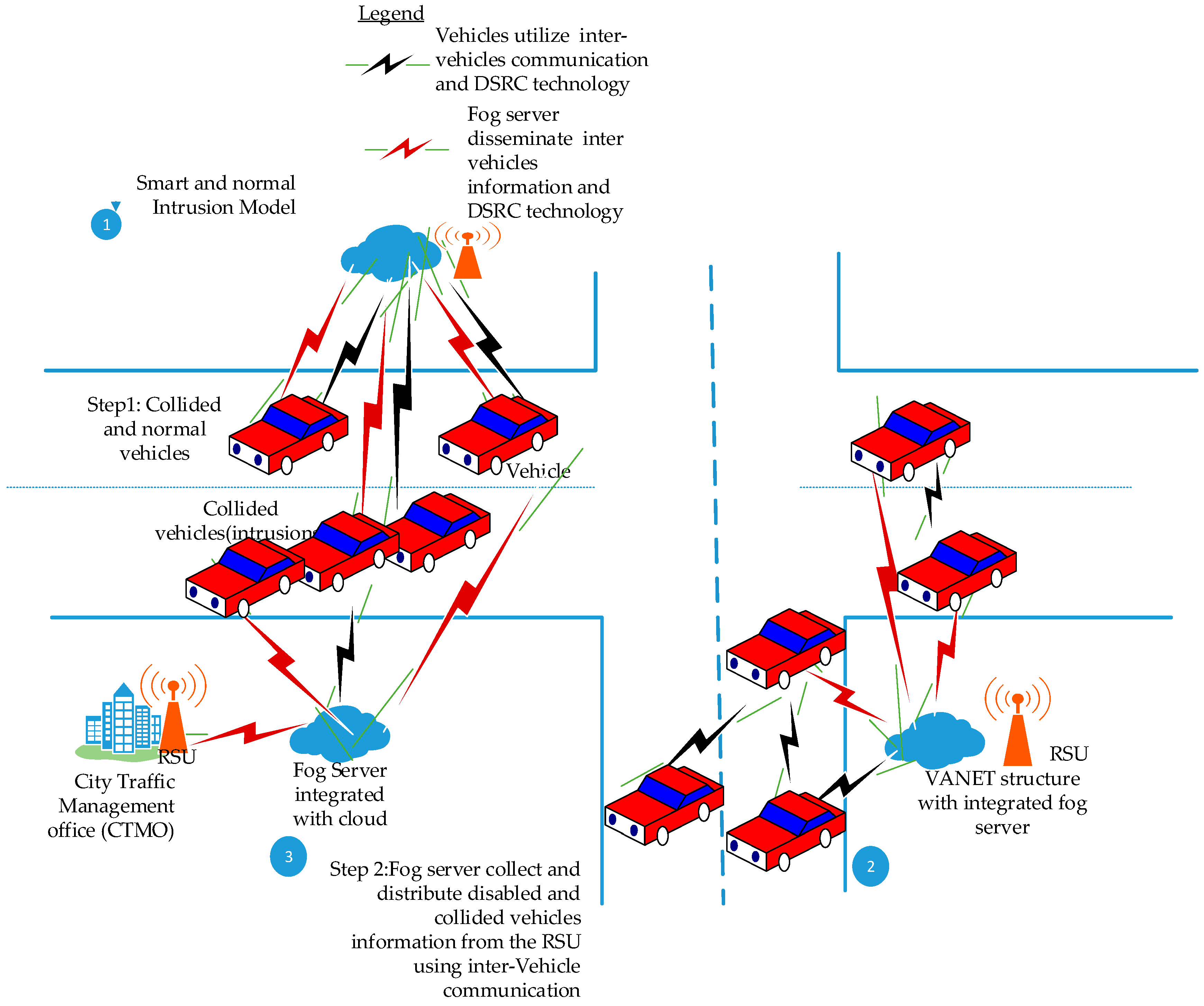 Electronics 08 00455 g004
