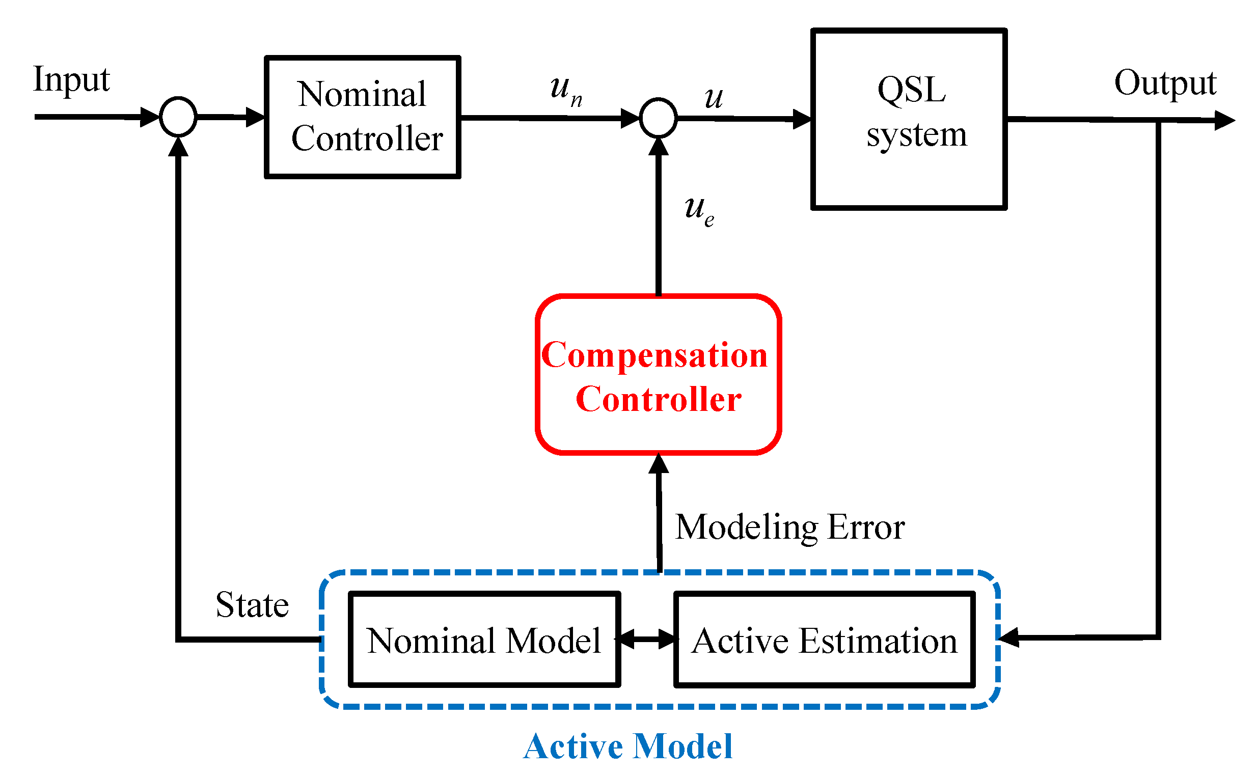 Electronics 08 00461 g001 Electronics 08 00461 g001
