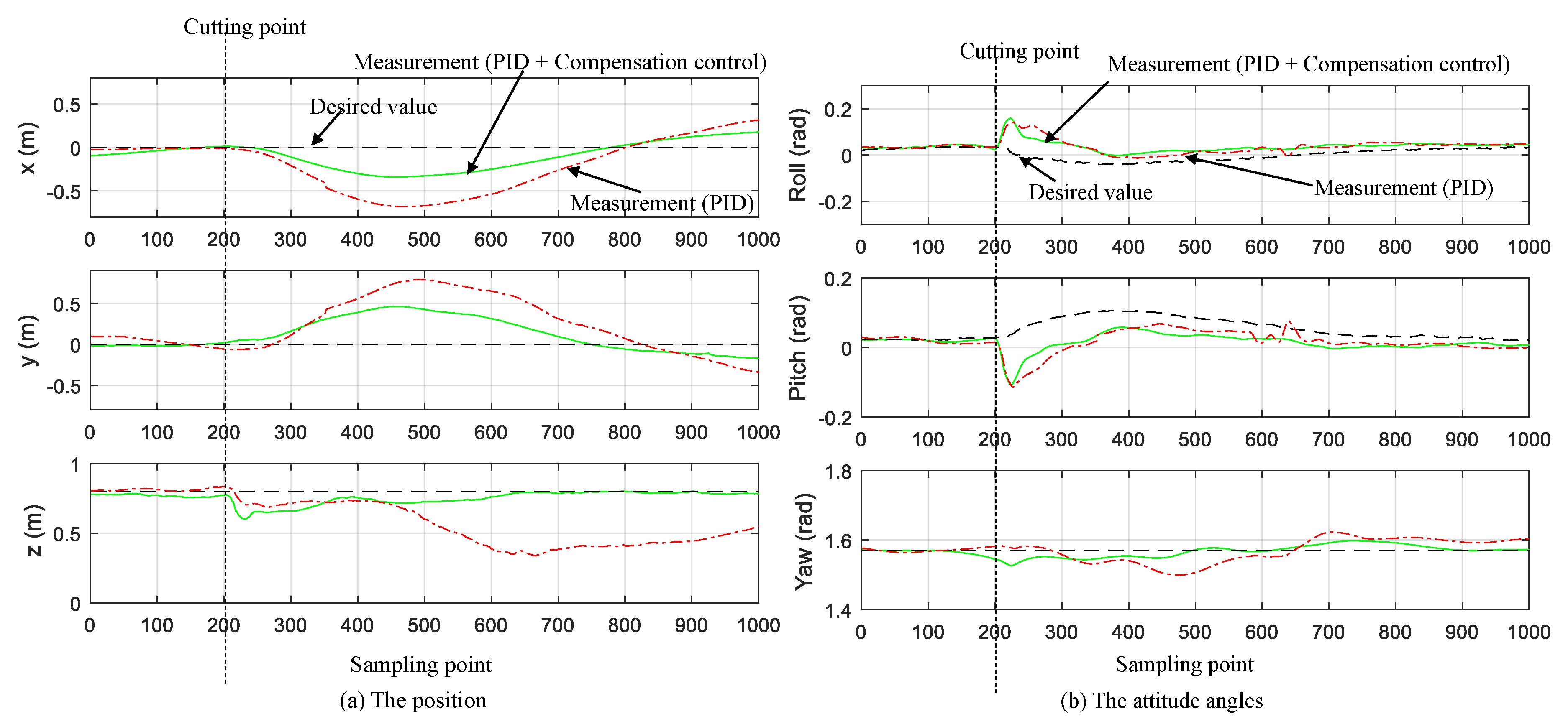 Electronics 08 00461 g005 Electronics 08 00461 g005