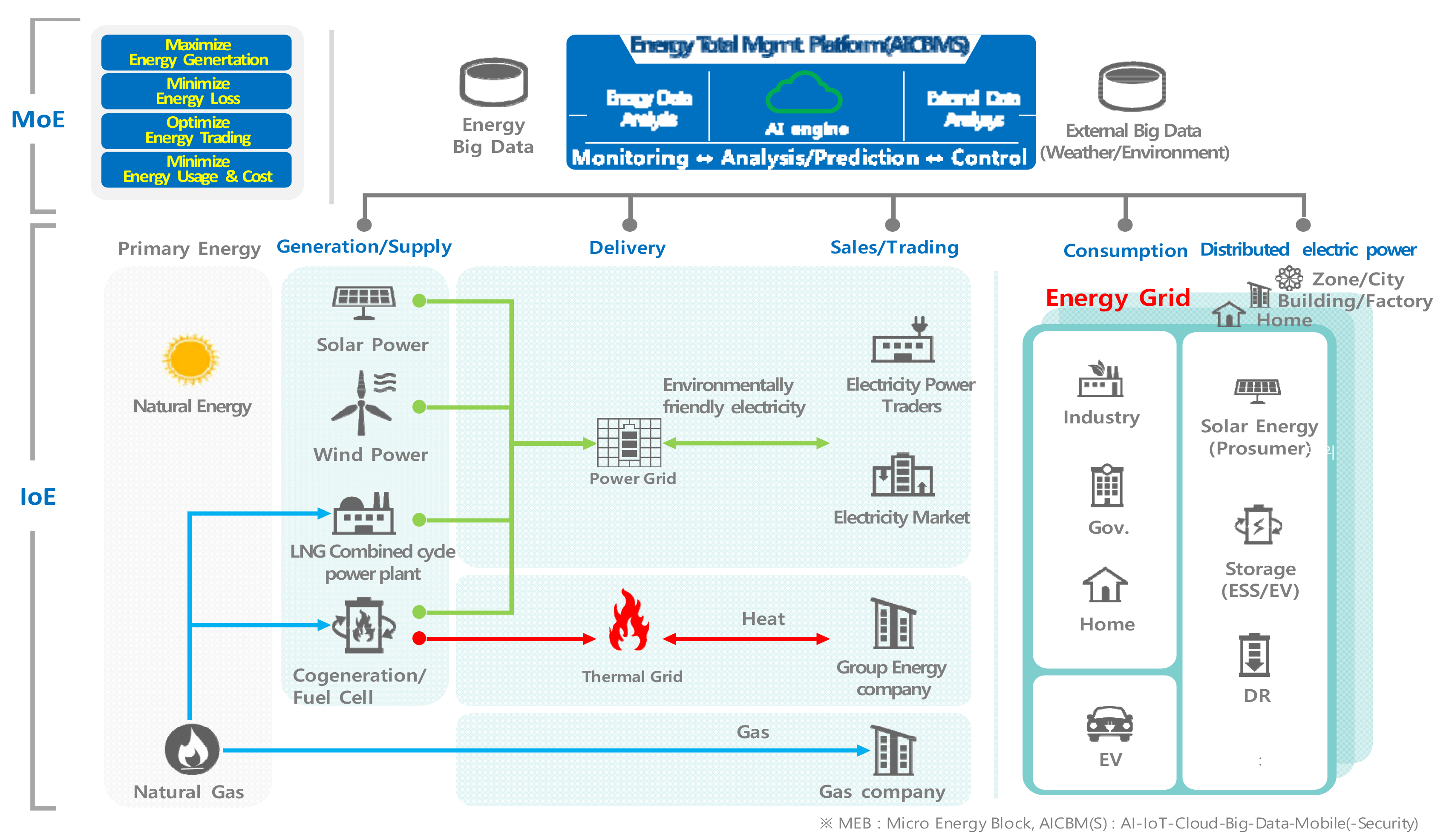 Electronics 08 00468 g001